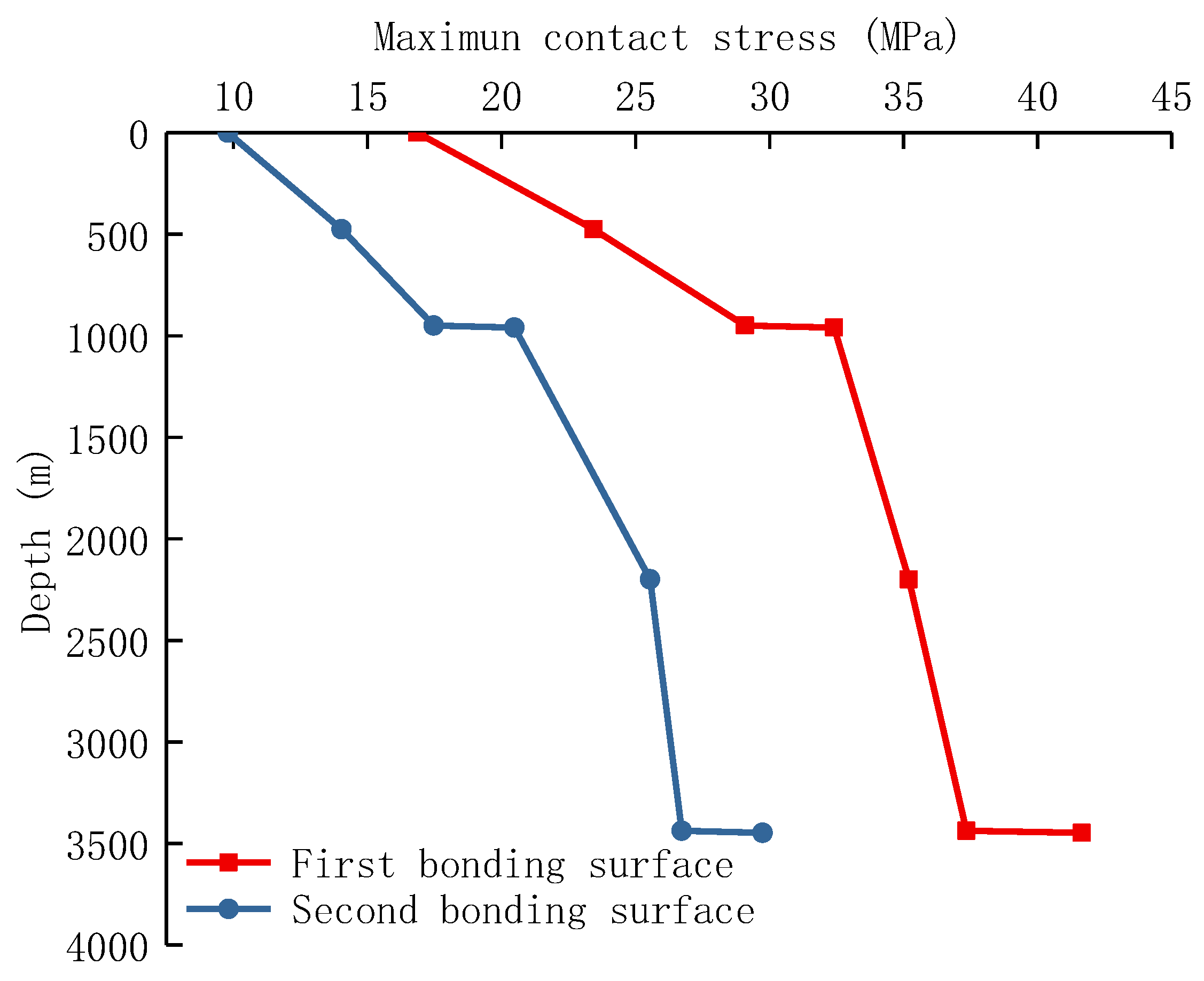 Processes 11 01425 g009
