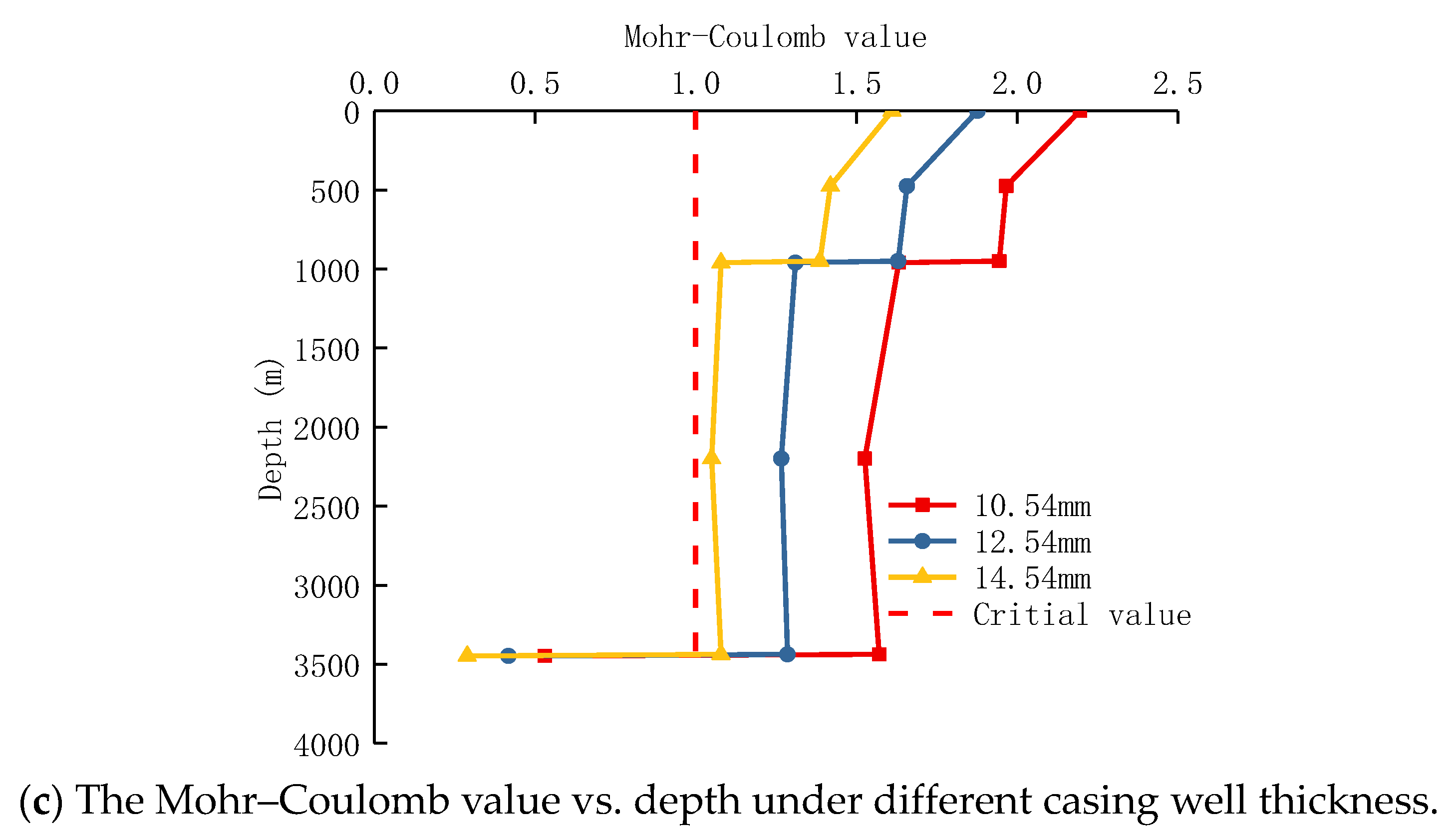 Processes 11 01425 g011b