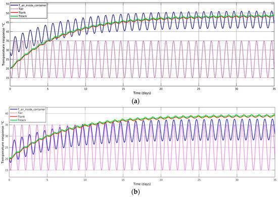 Processes 11 01431 g007a
