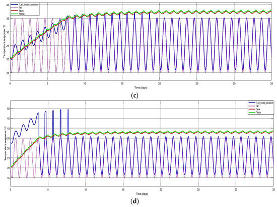 Processes 11 01431 g007b