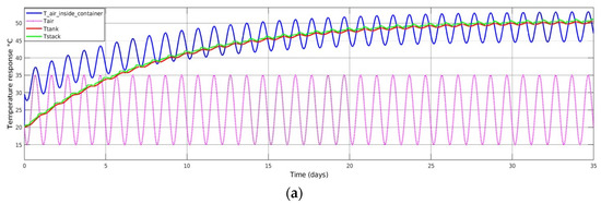 Processes 11 01431 g008a