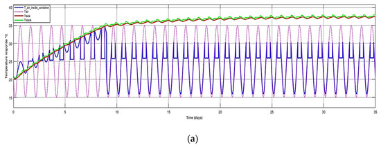 Processes 11 01431 g009a