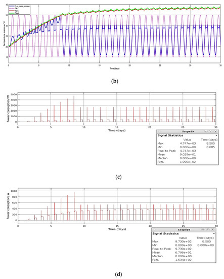 Processes 11 01431 g009b
