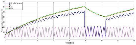 Processes 11 01431 g010