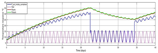 Processes 11 01431 g011