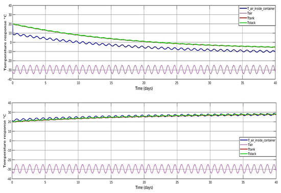 Processes 11 01431 g012