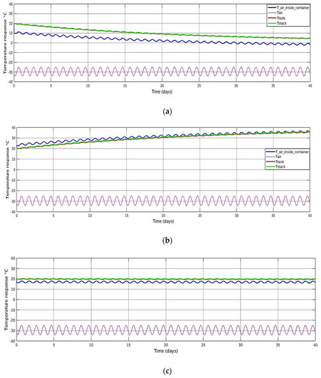 Processes 11 01431 g013