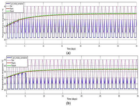 Processes 11 01431 g014