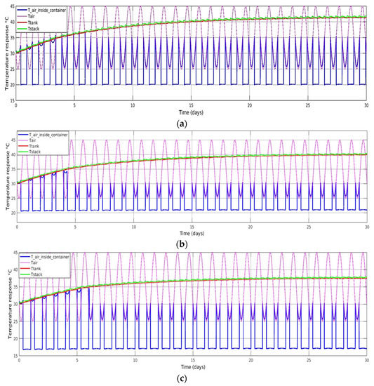 Processes 11 01431 g015