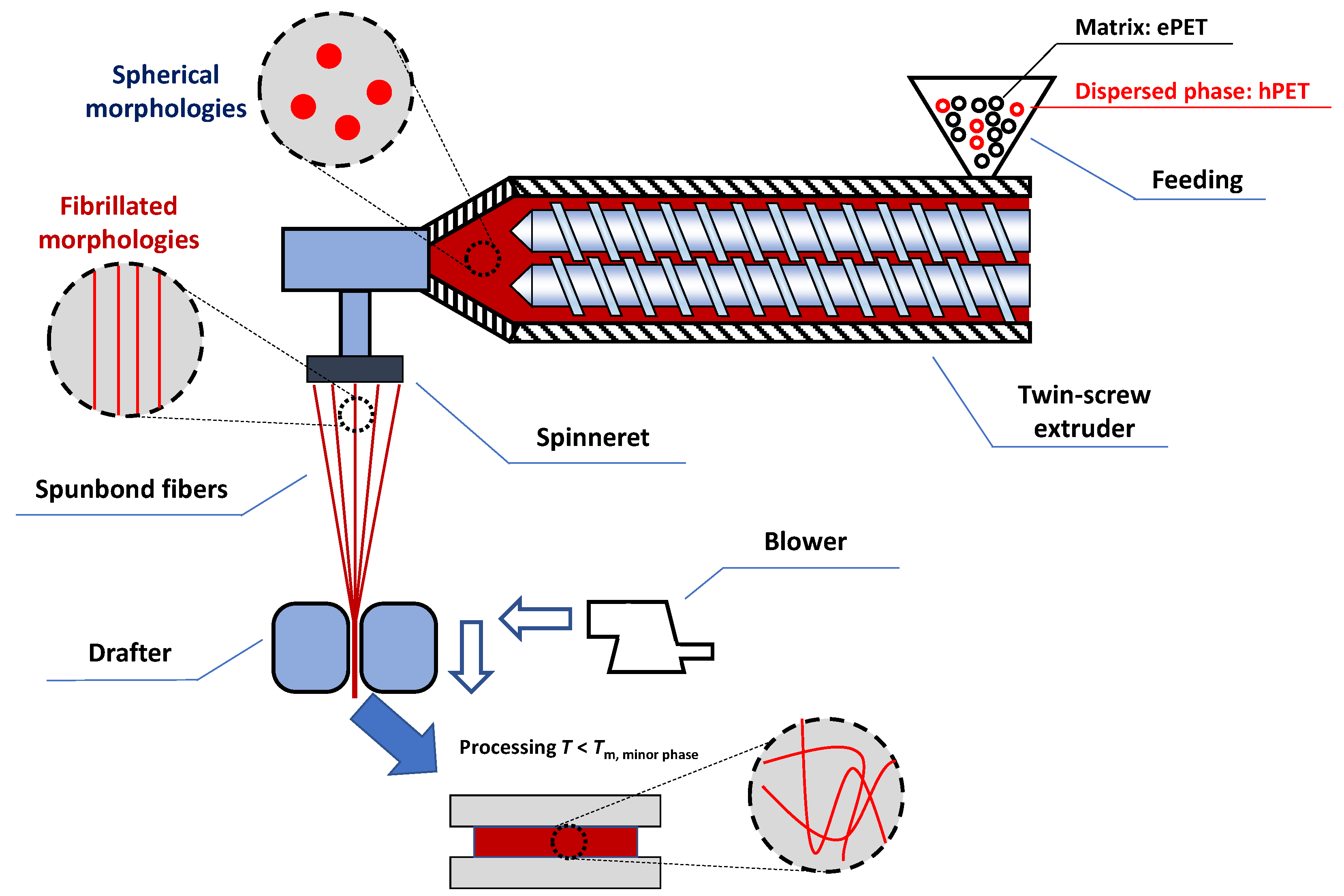 Processes 11 01434 g001