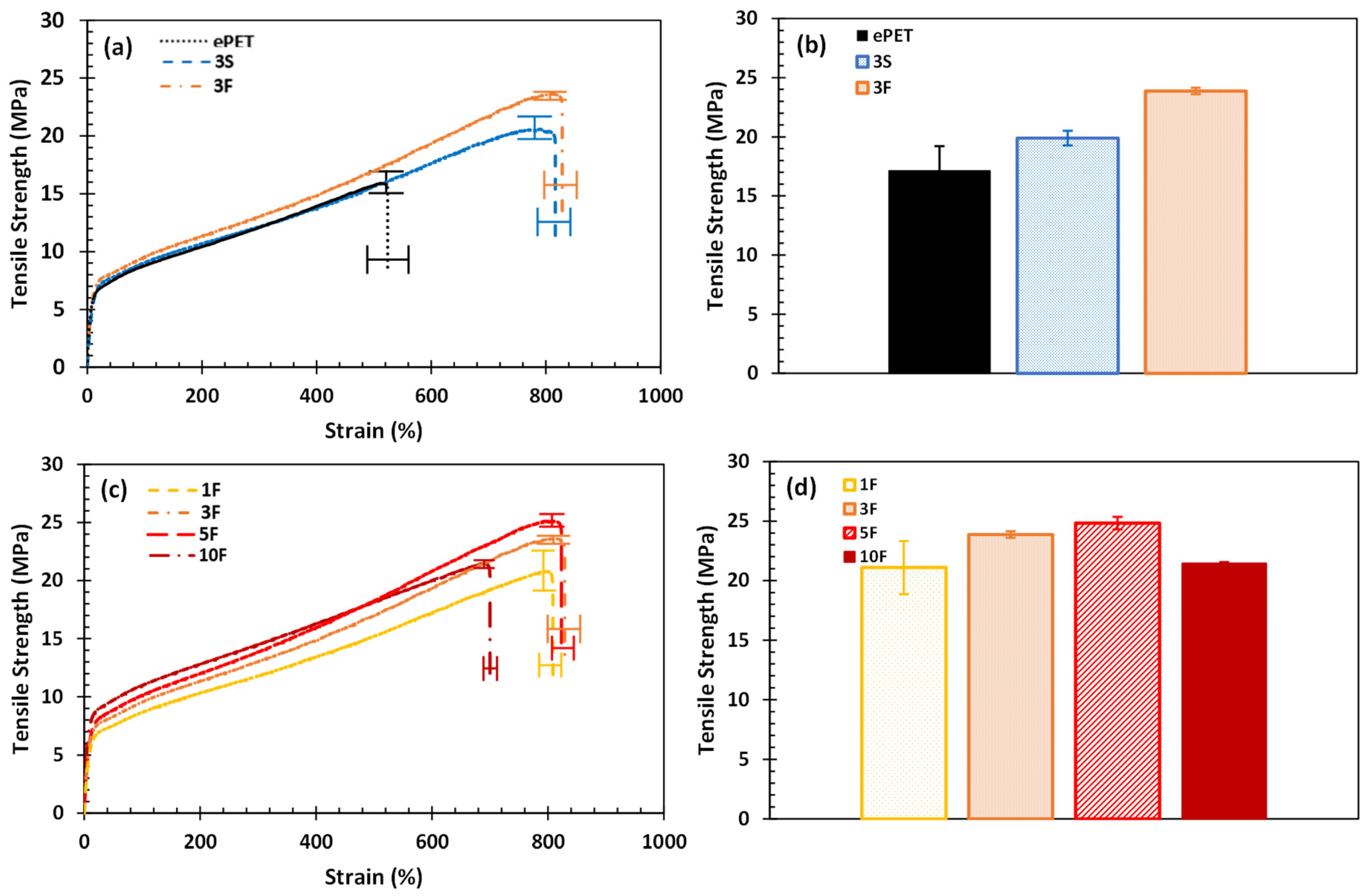 Processes 11 01434 g003