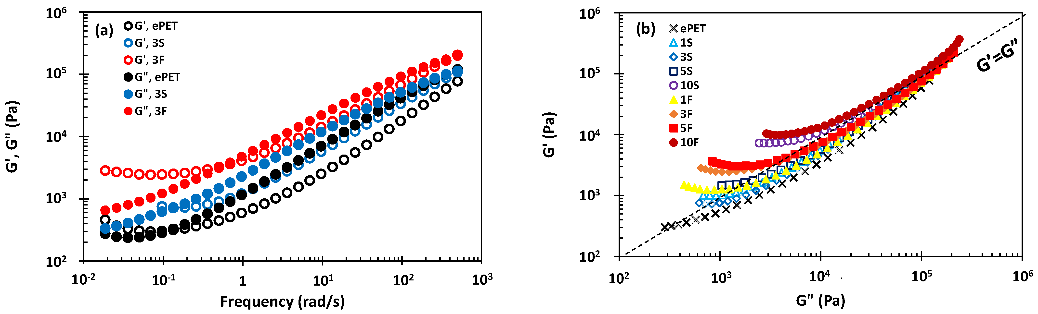 Processes 11 01434 g005