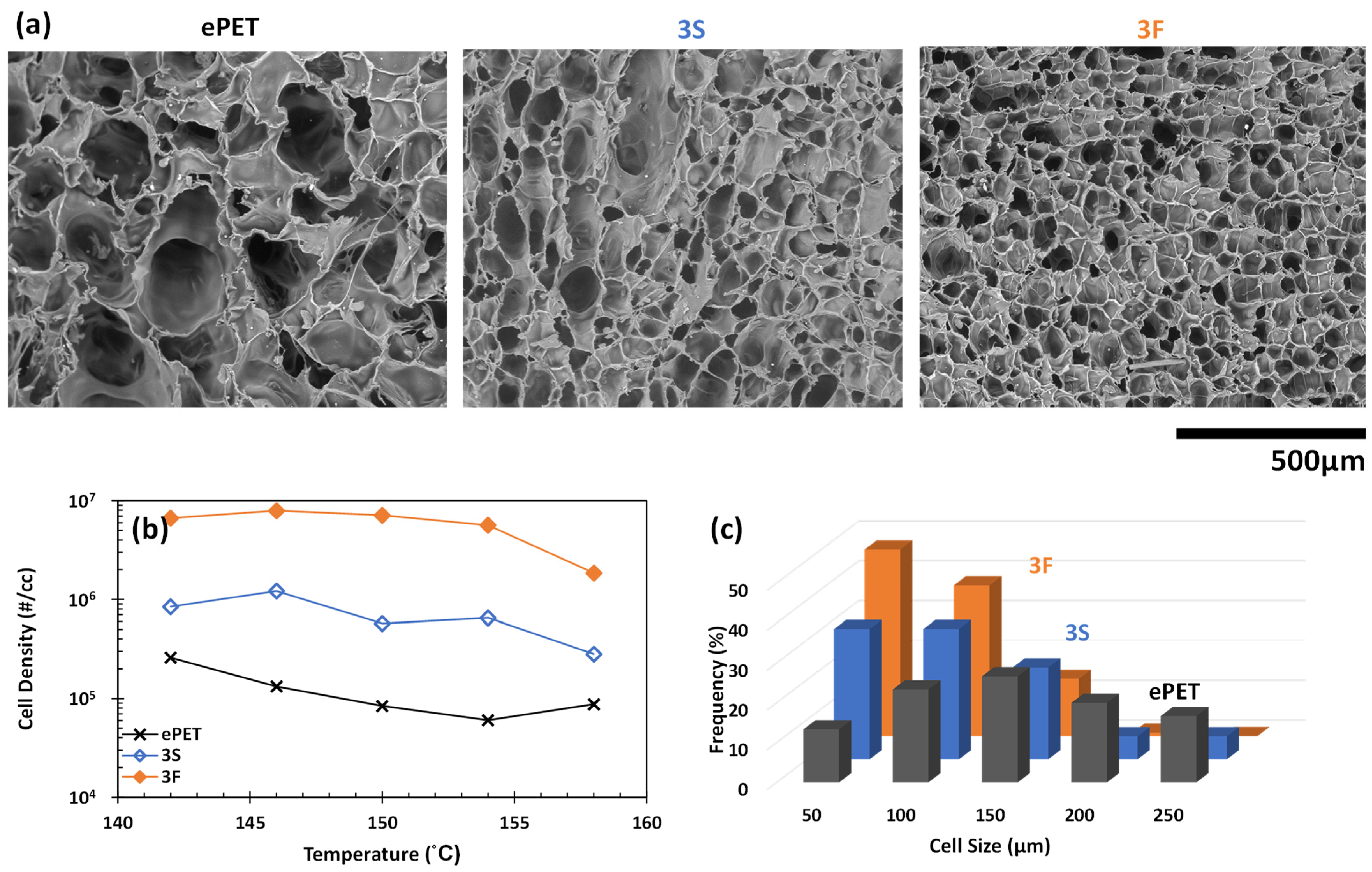 Processes 11 01434 g006