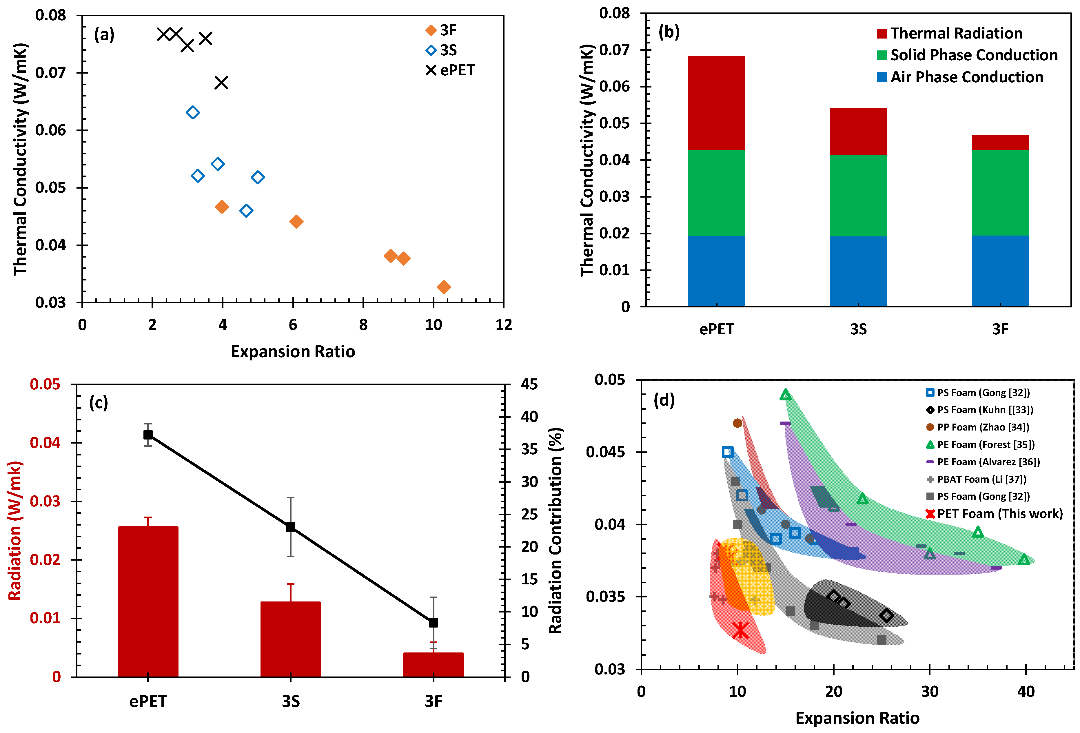 Processes 11 01434 g008