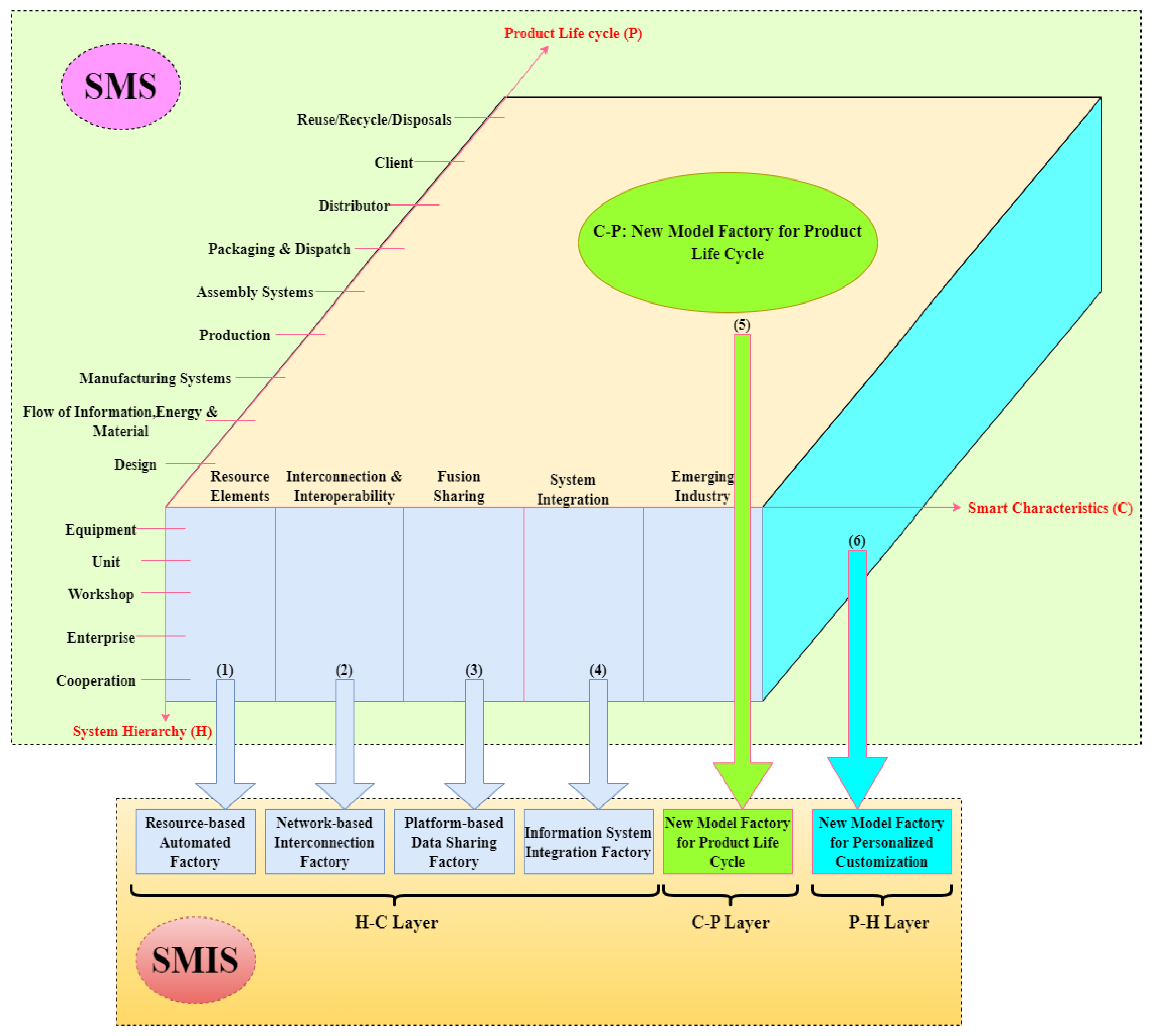 Processes 11 01436 g001