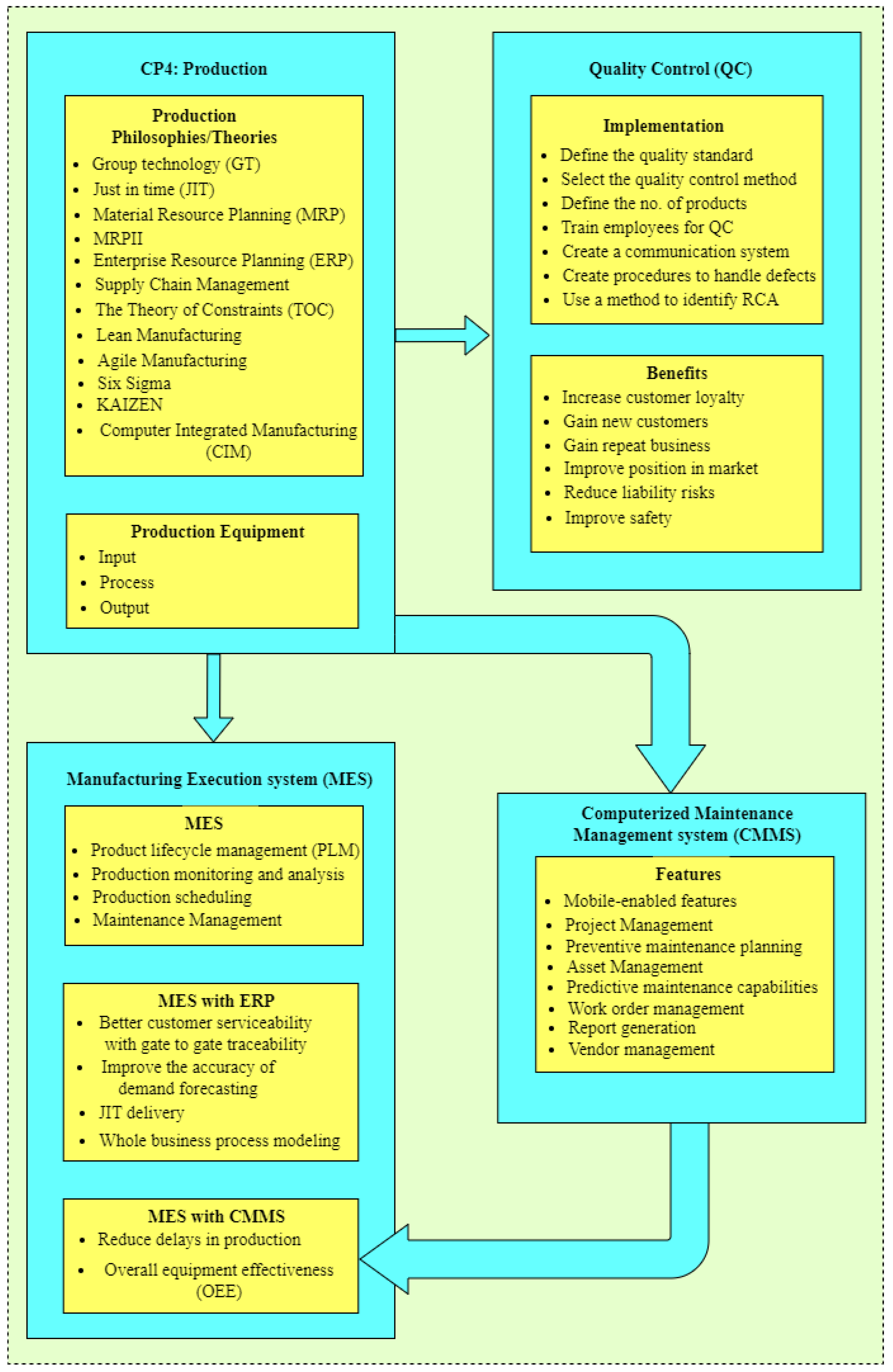 Processes 11 01436 g004