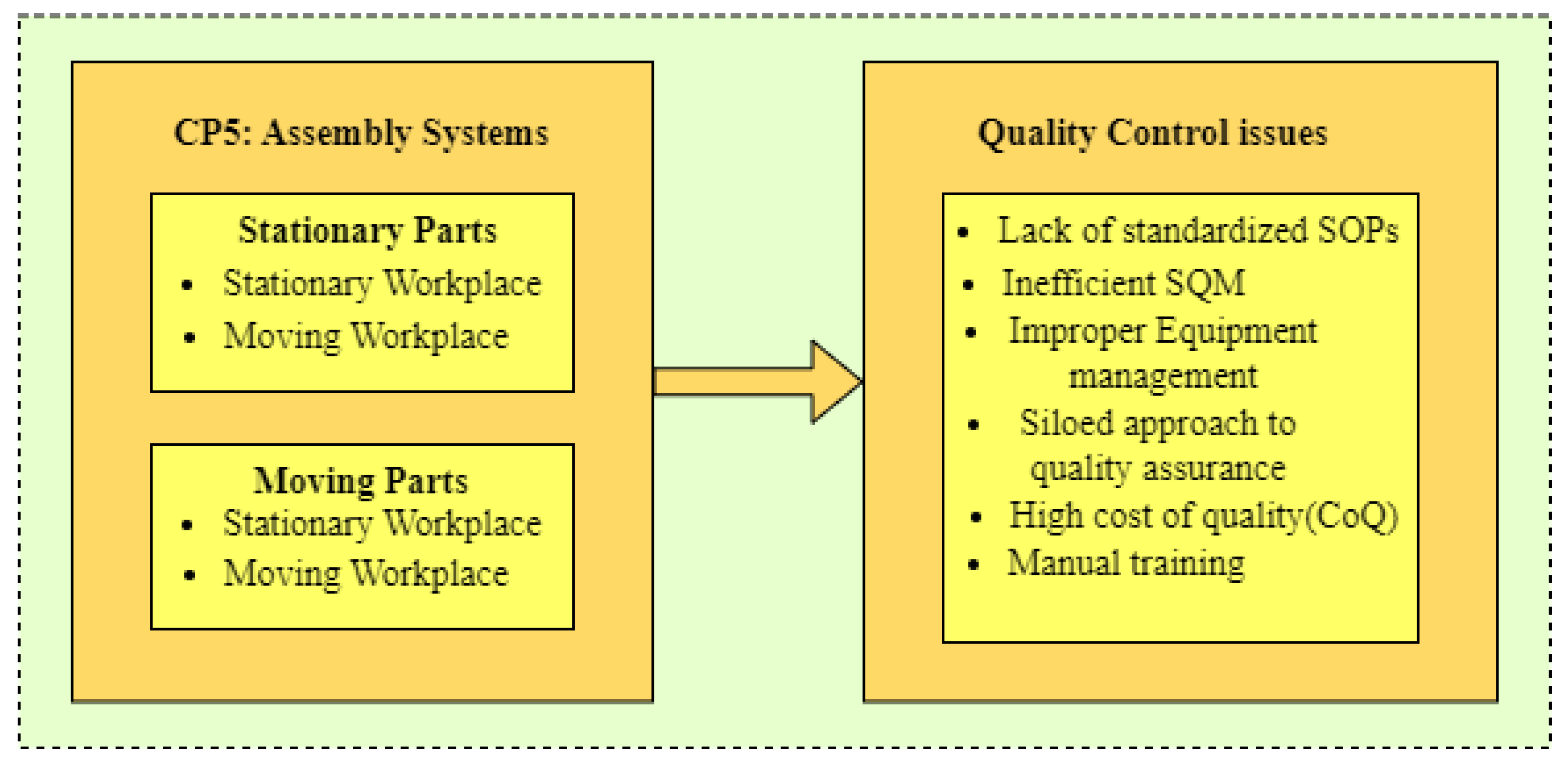Processes 11 01436 g005