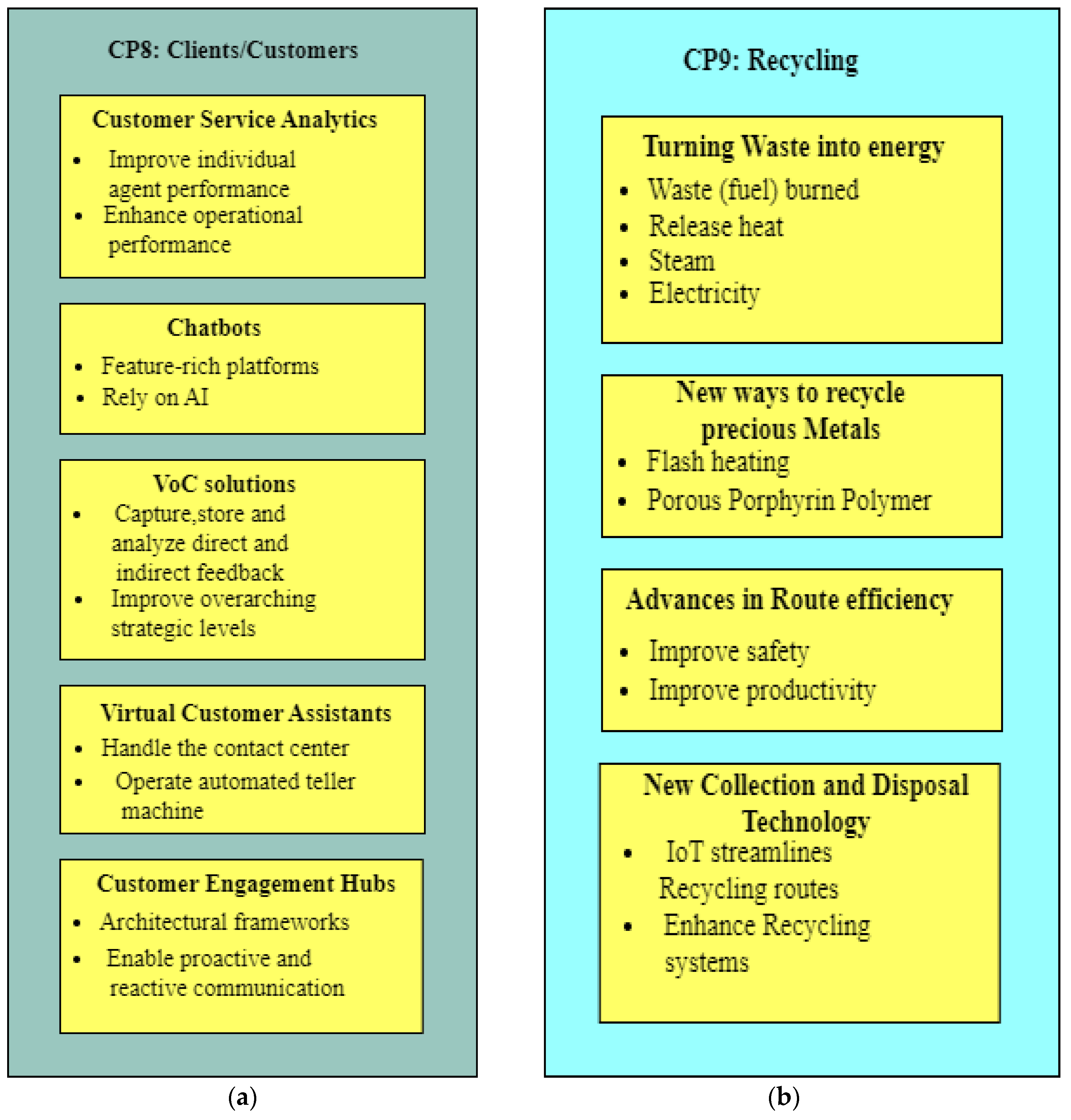 Processes 11 01436 g007