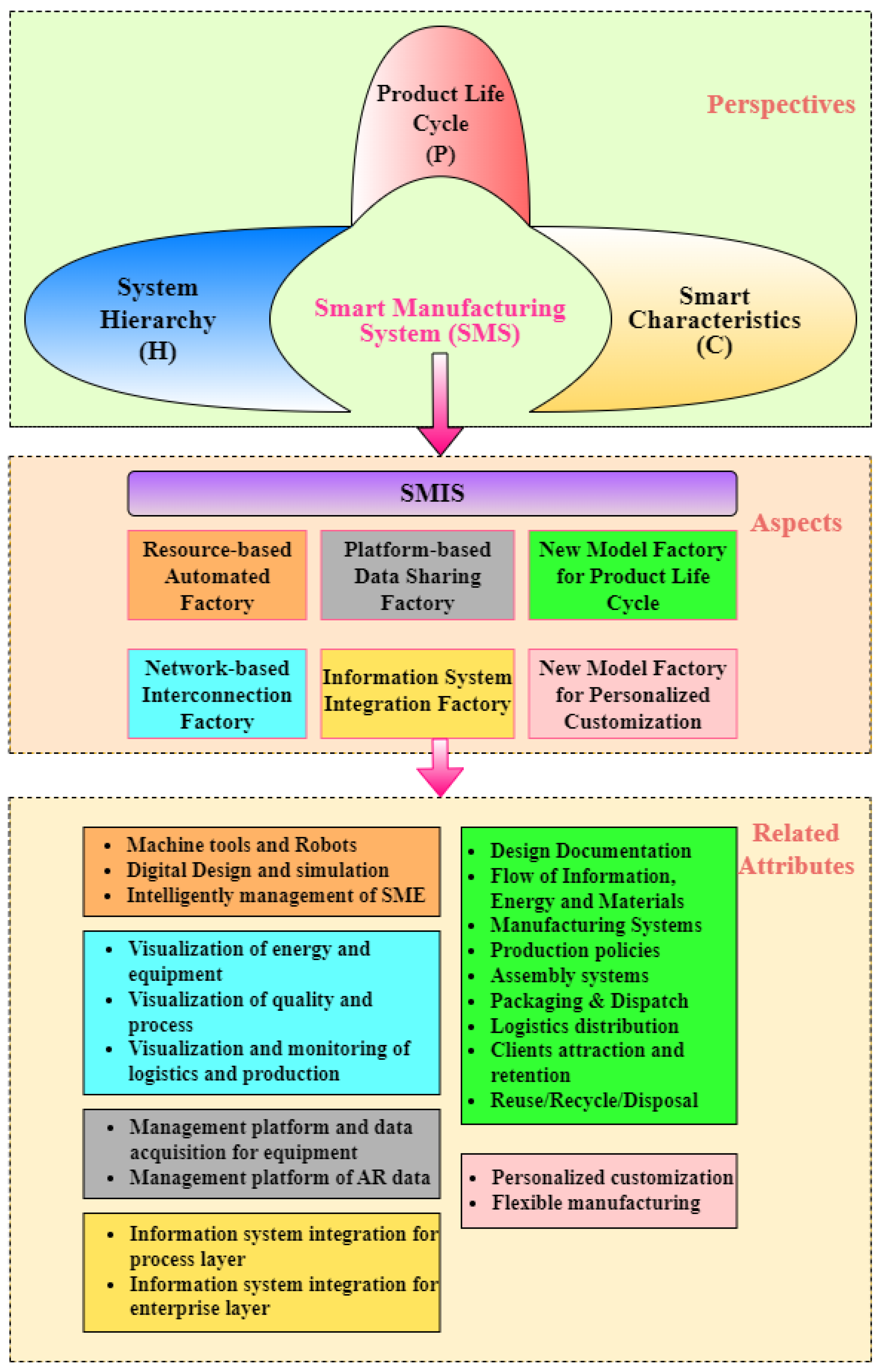 Processes 11 01436 g008