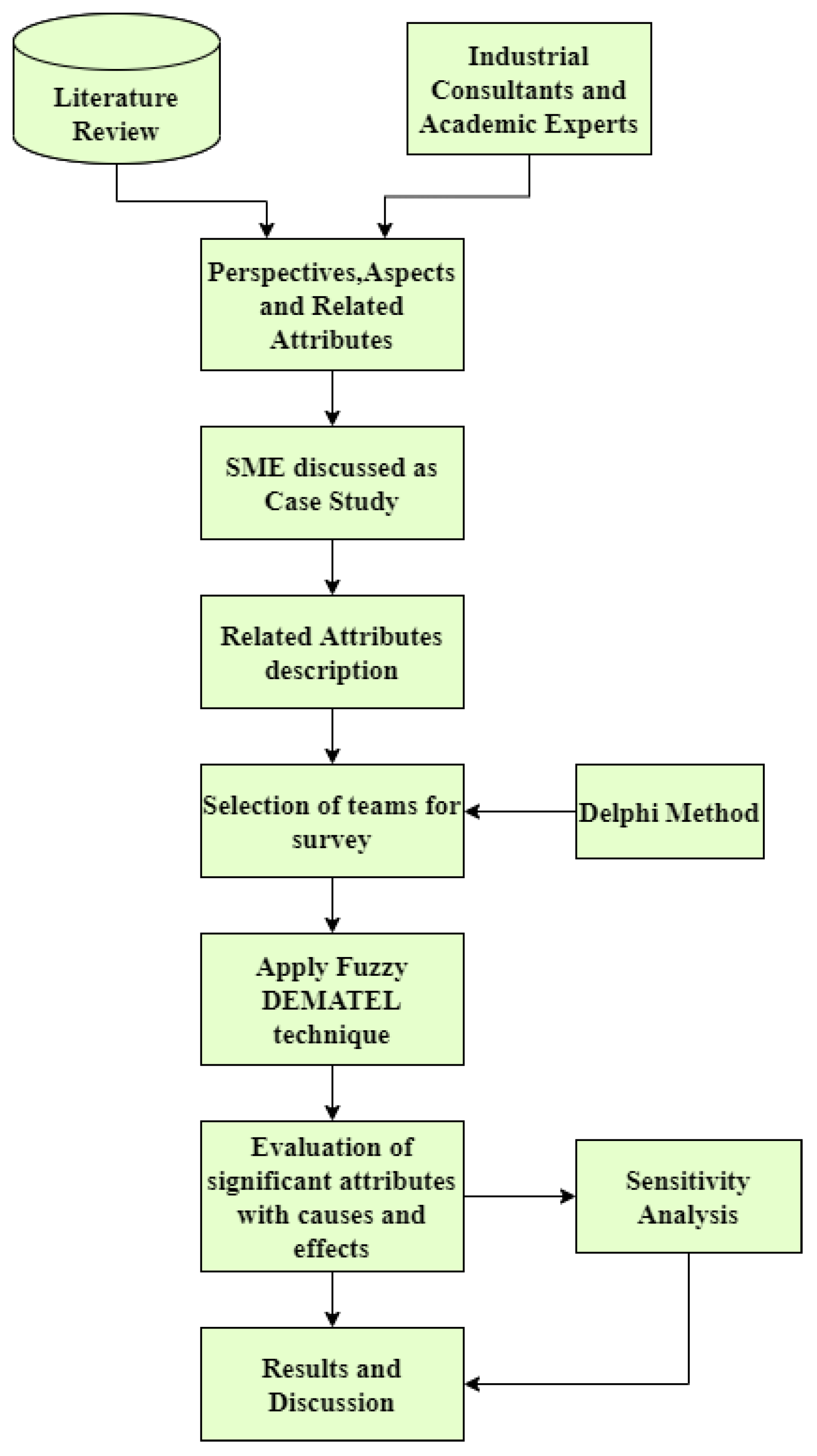 Processes 11 01436 g012