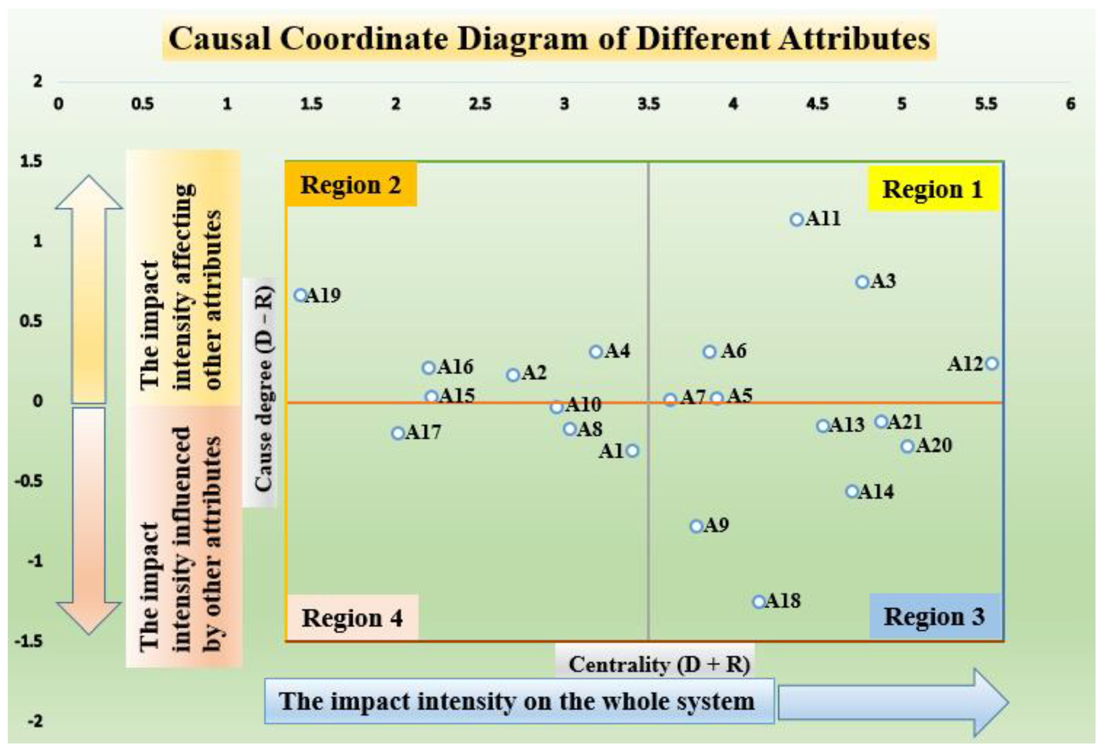 Processes 11 01436 g013