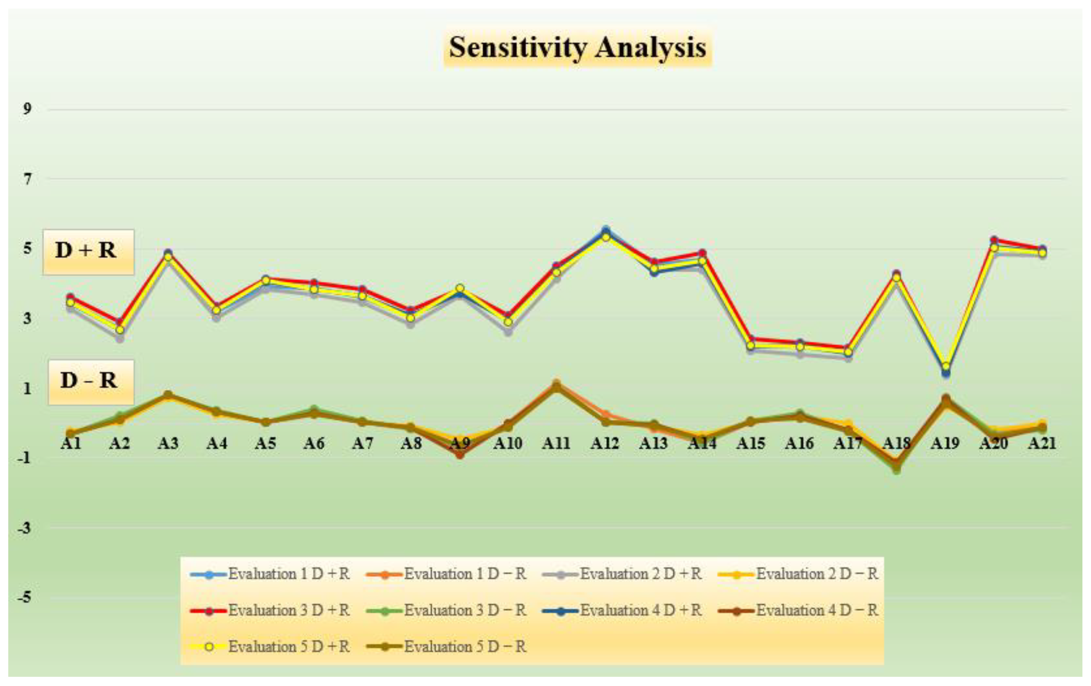 Processes 11 01436 g018