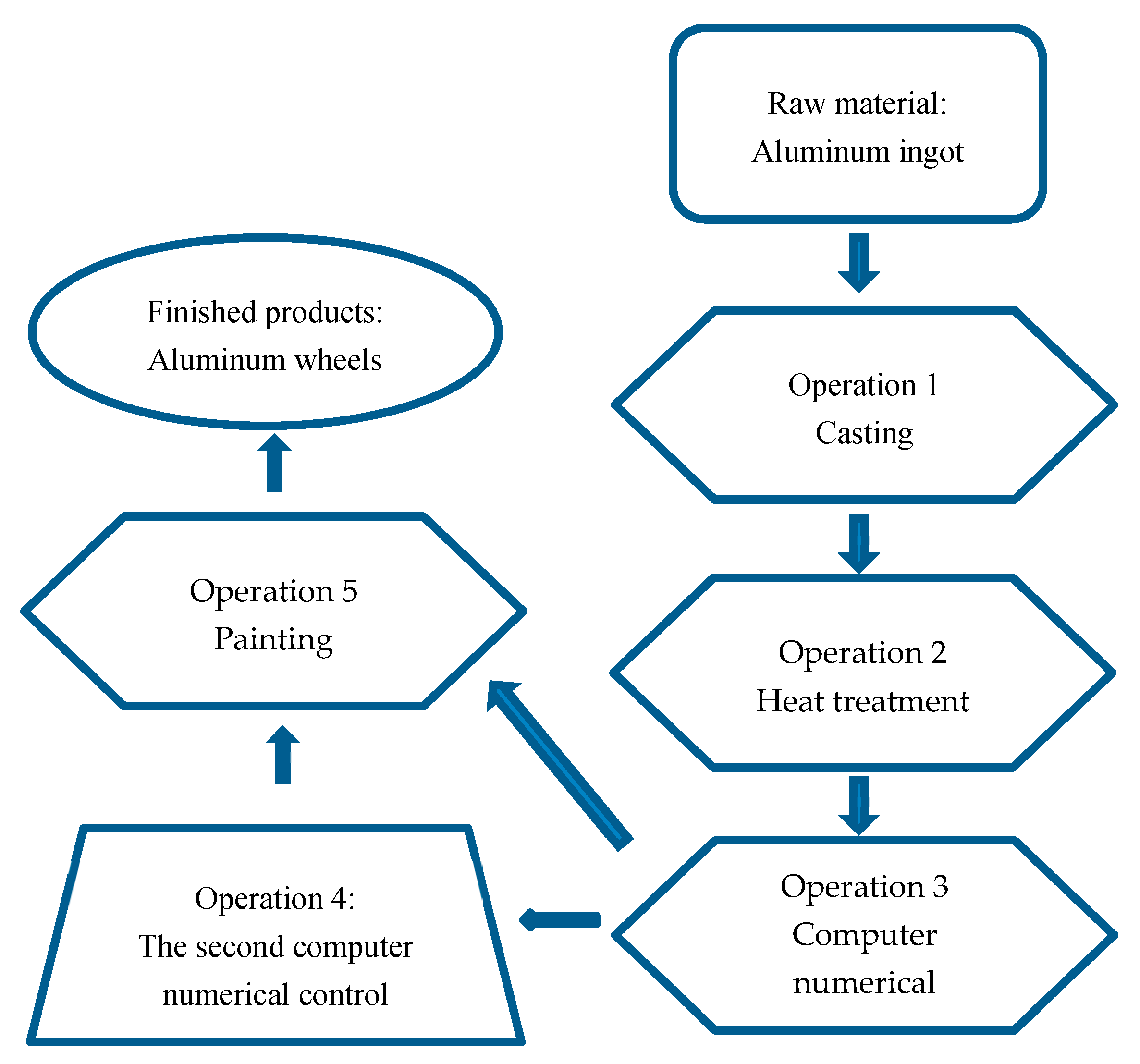Processes 11 01439 g002