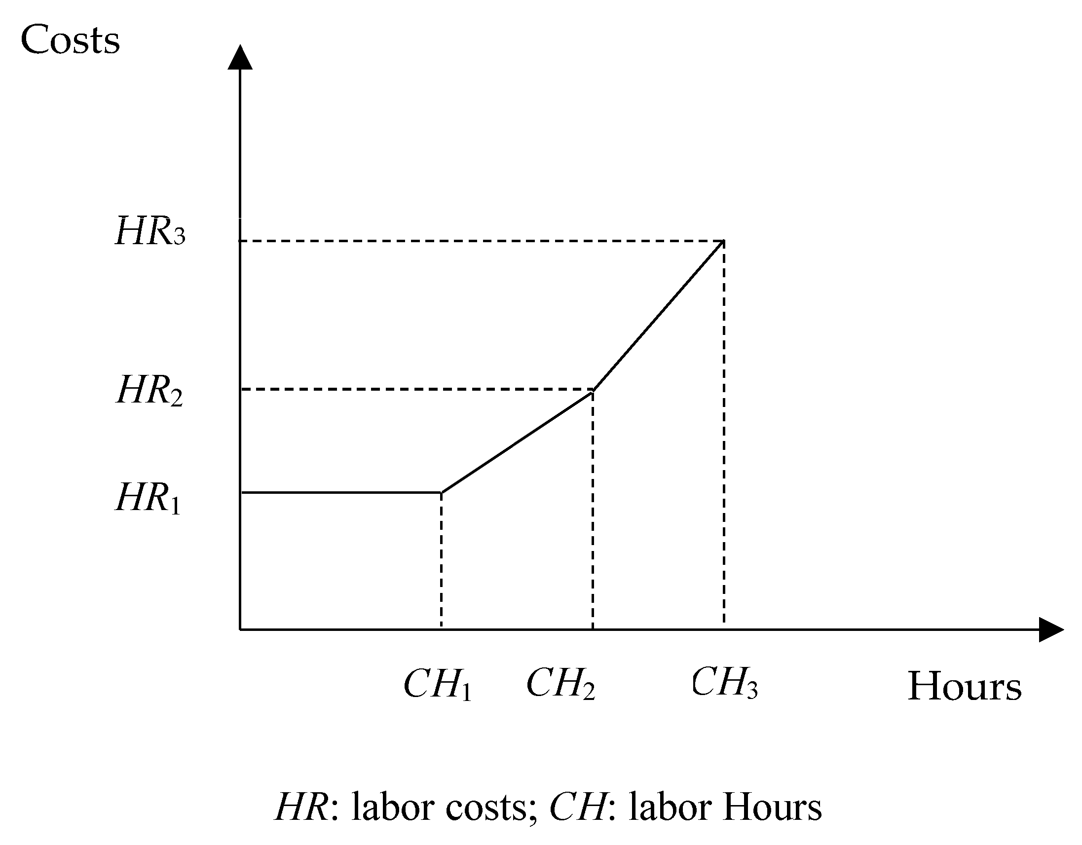 Processes 11 01439 g004