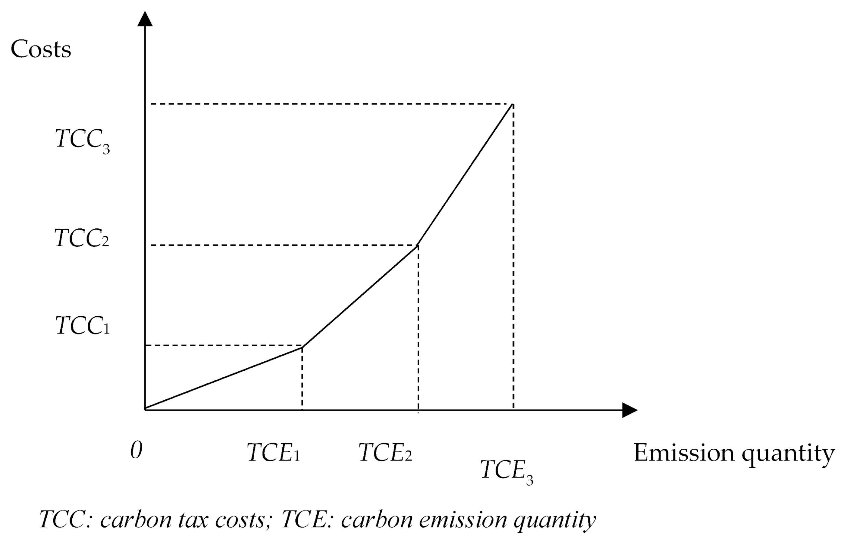 Processes 11 01439 g005