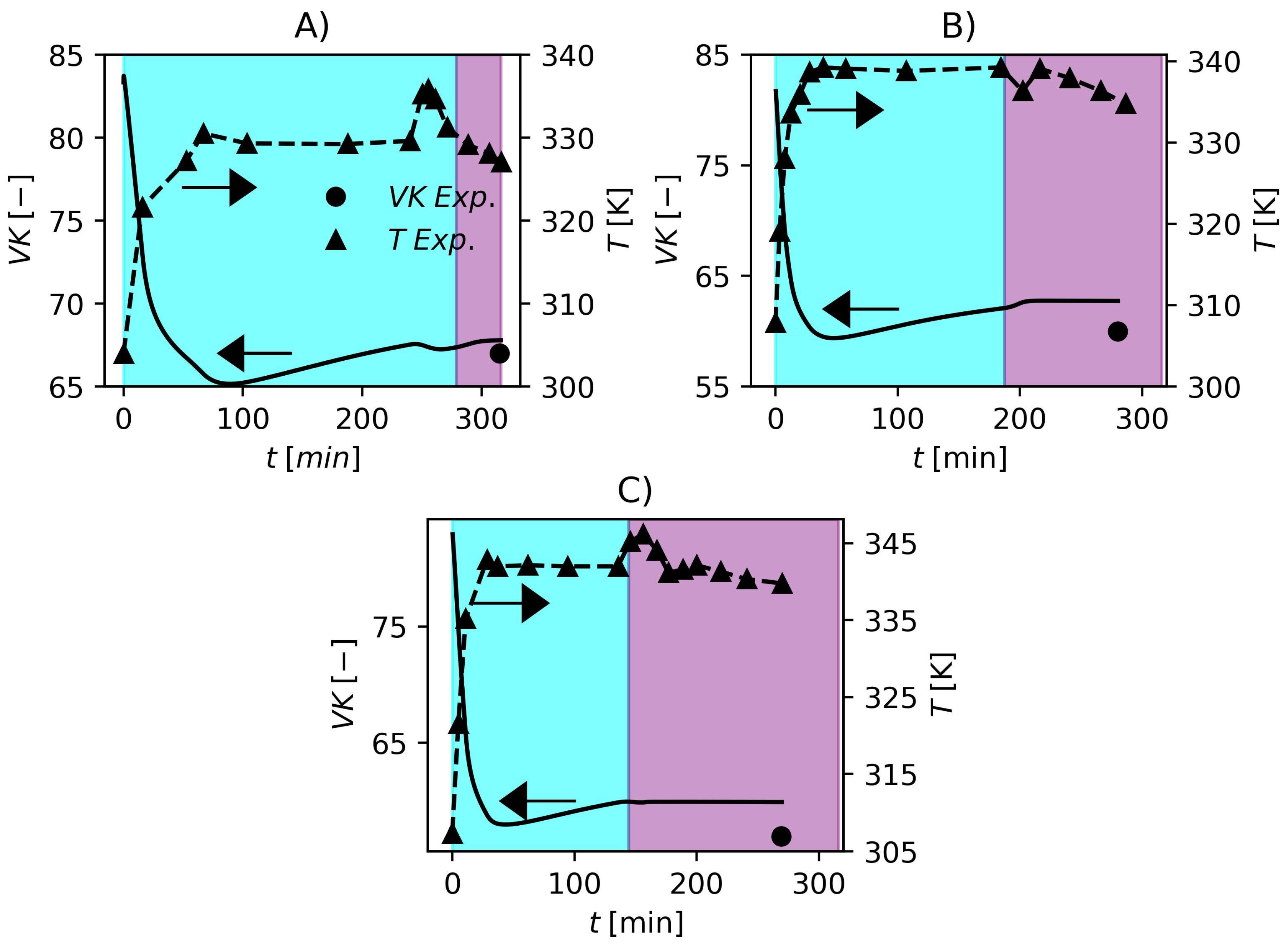Processes 11 01440 g002