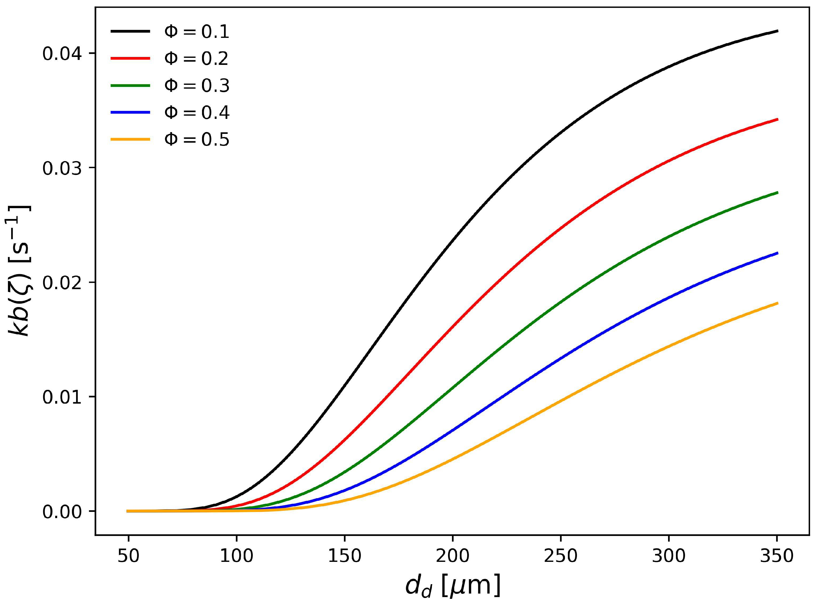 Processes 11 01440 g005