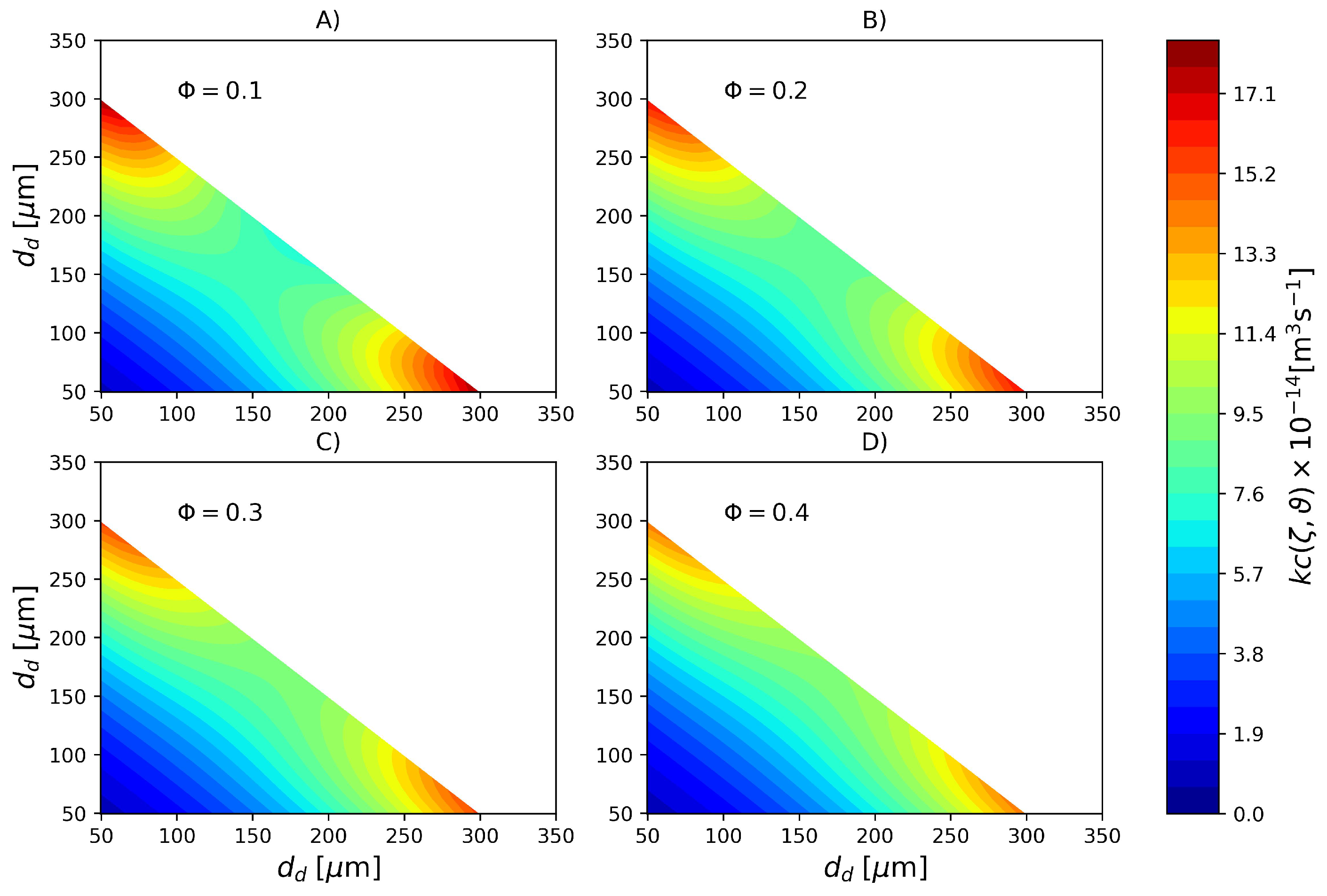 Processes 11 01440 g006