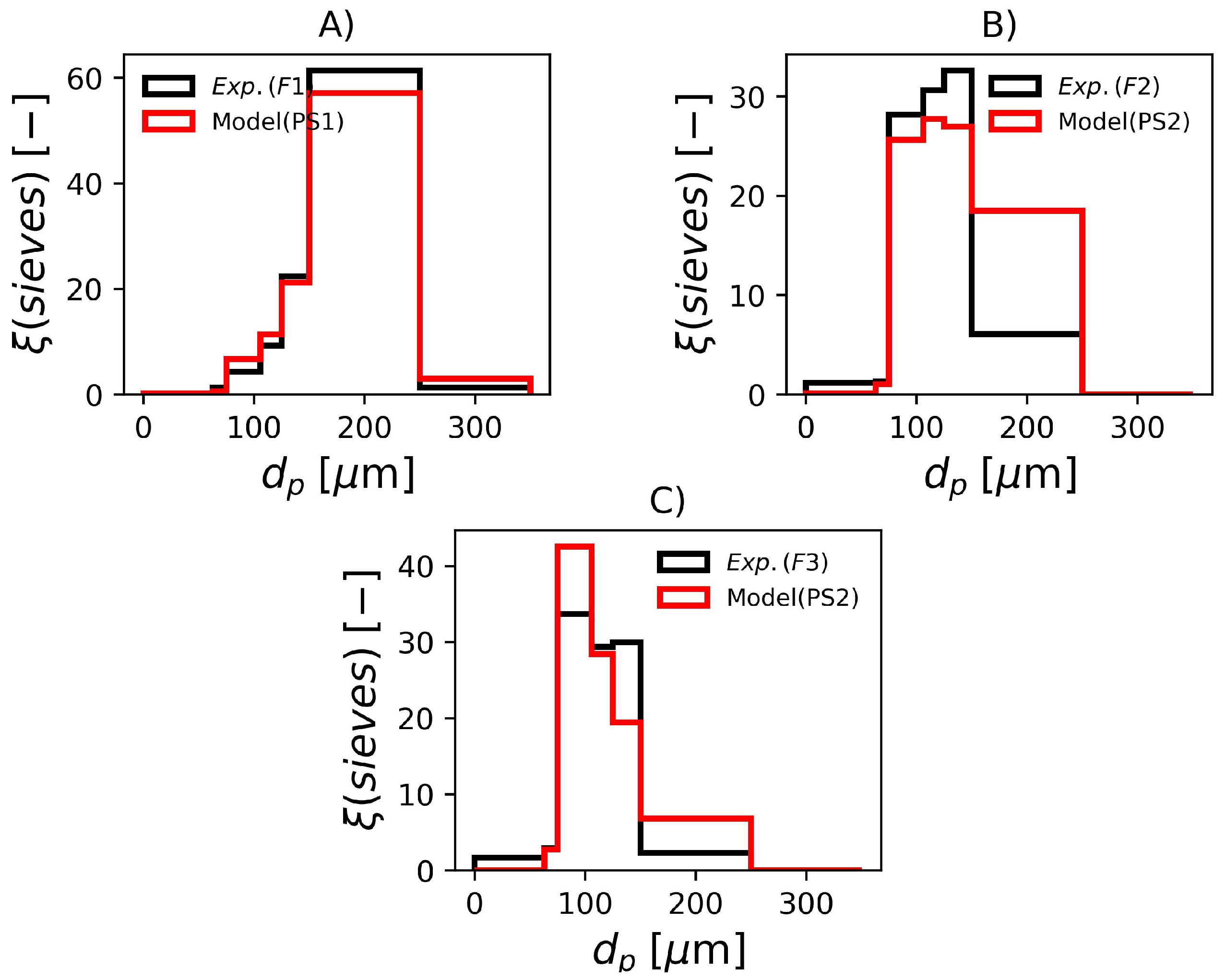 Processes 11 01440 g008