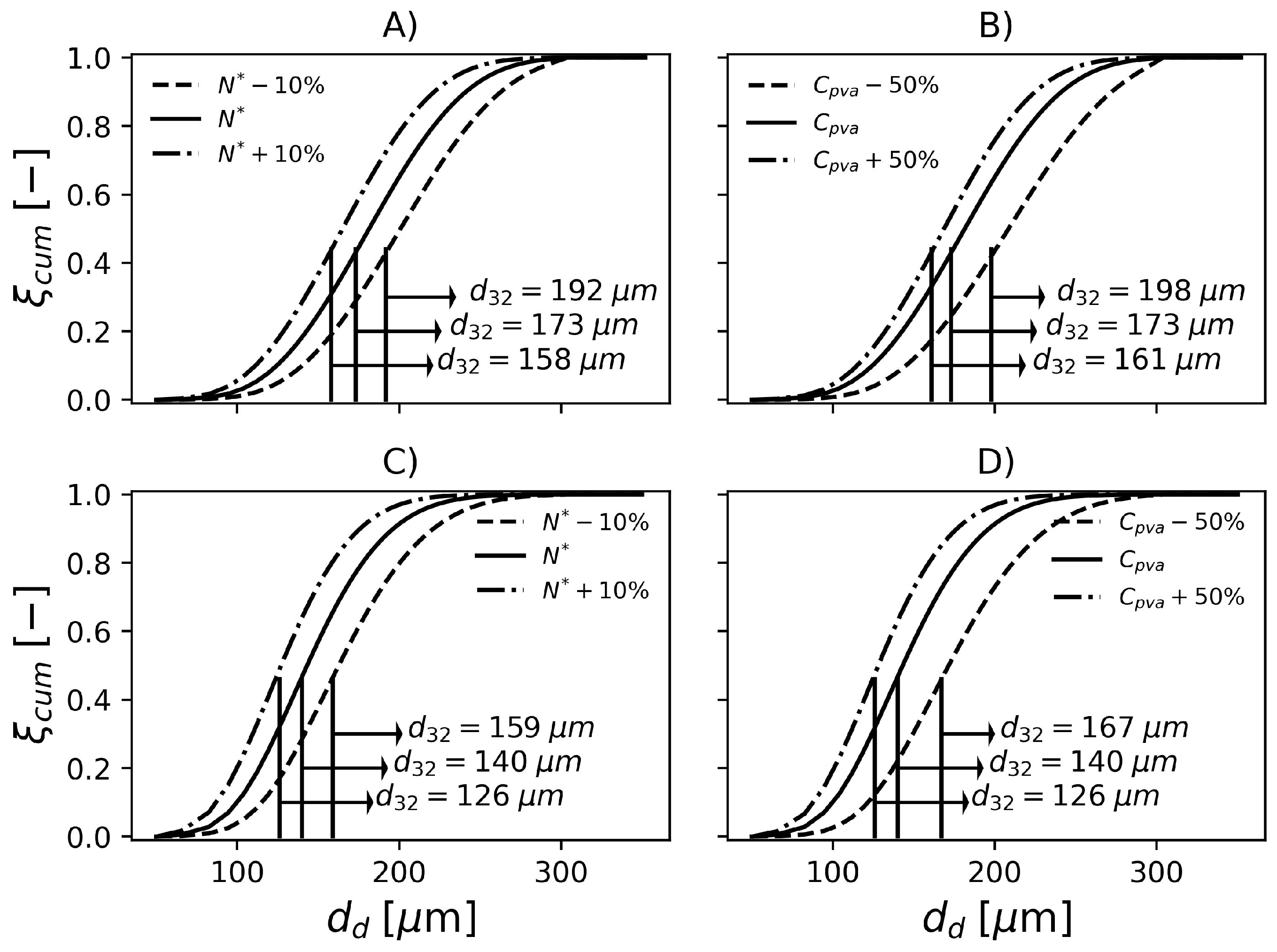 Processes 11 01440 g009