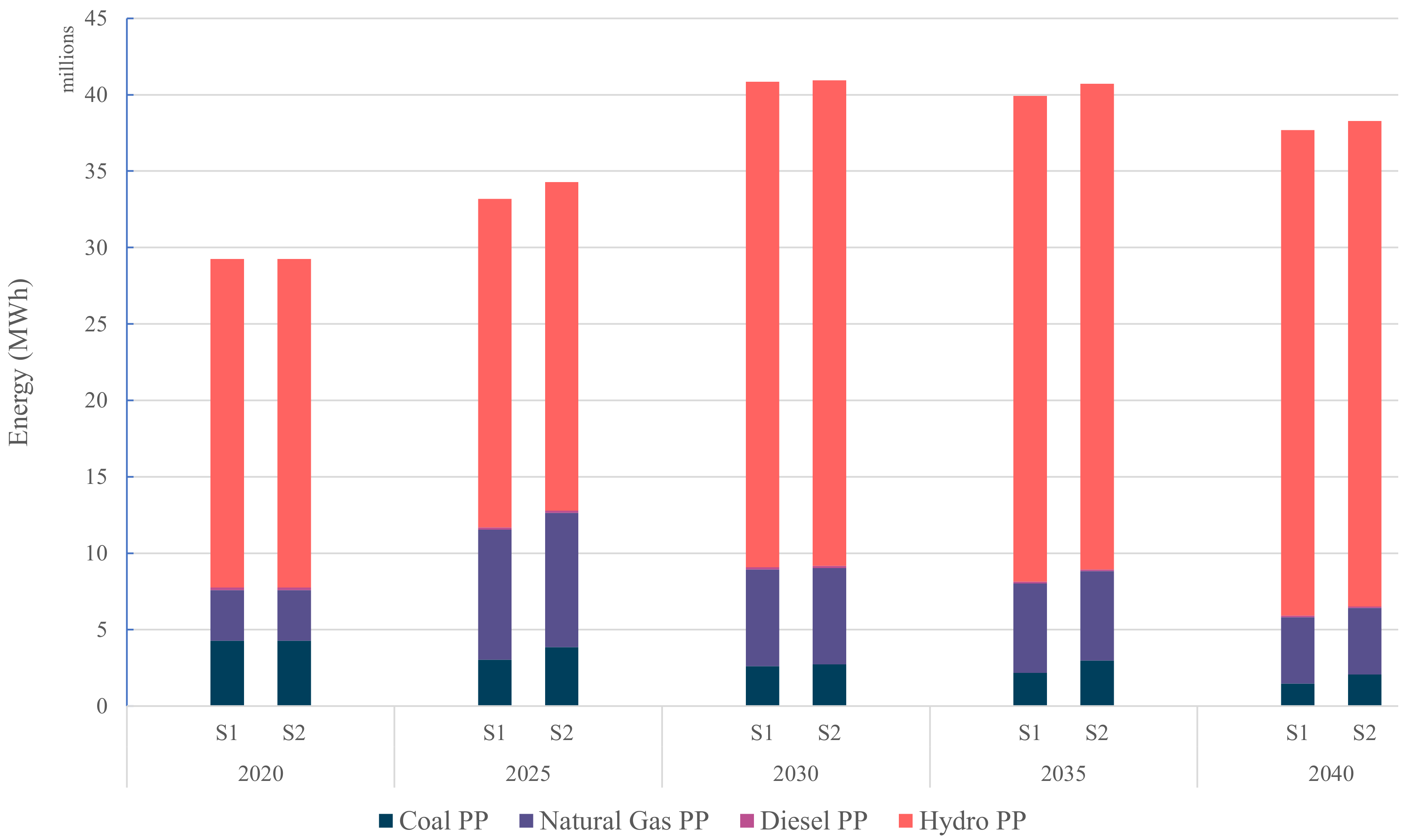 Processes 11 01441 g002