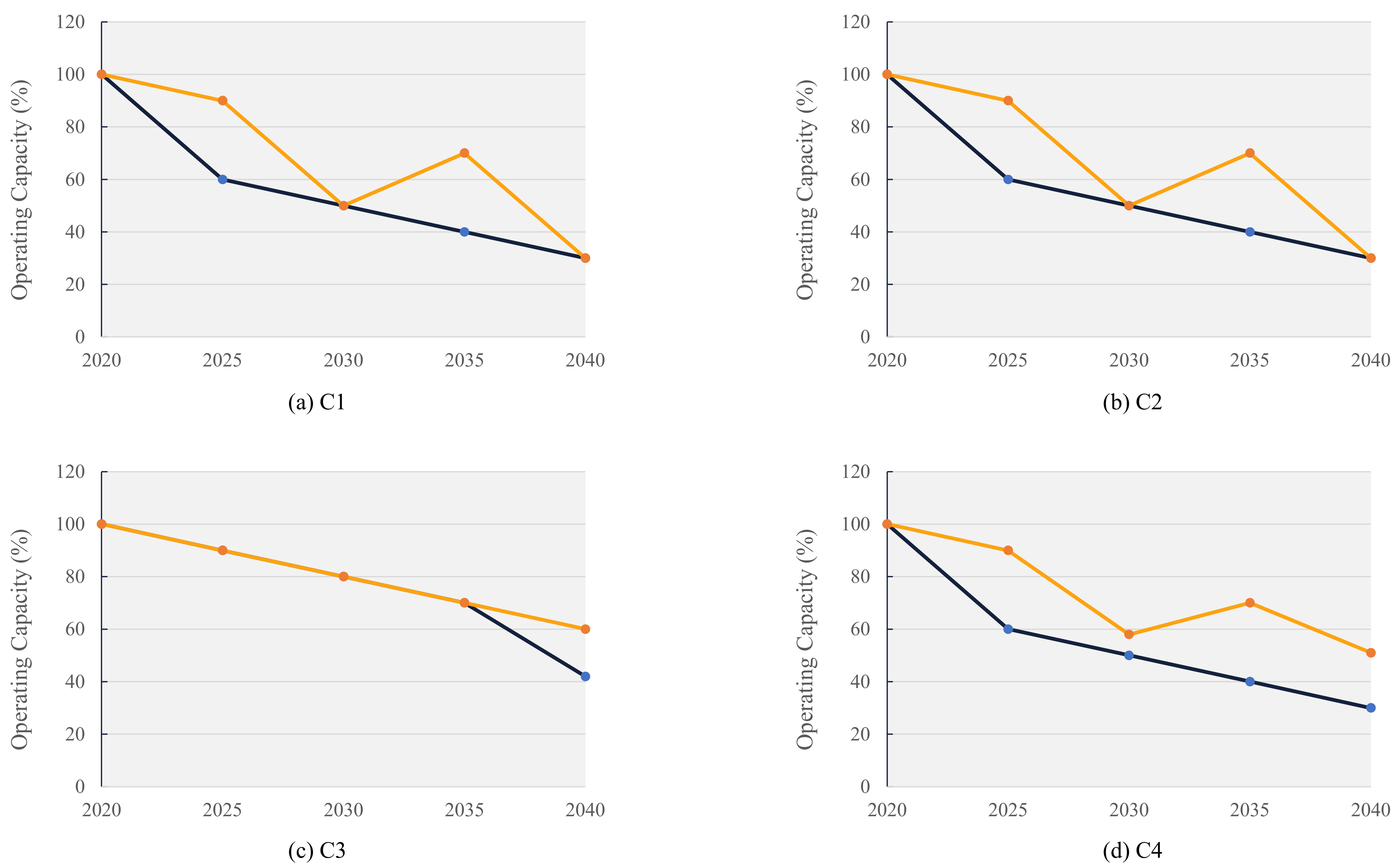 Processes 11 01441 g005