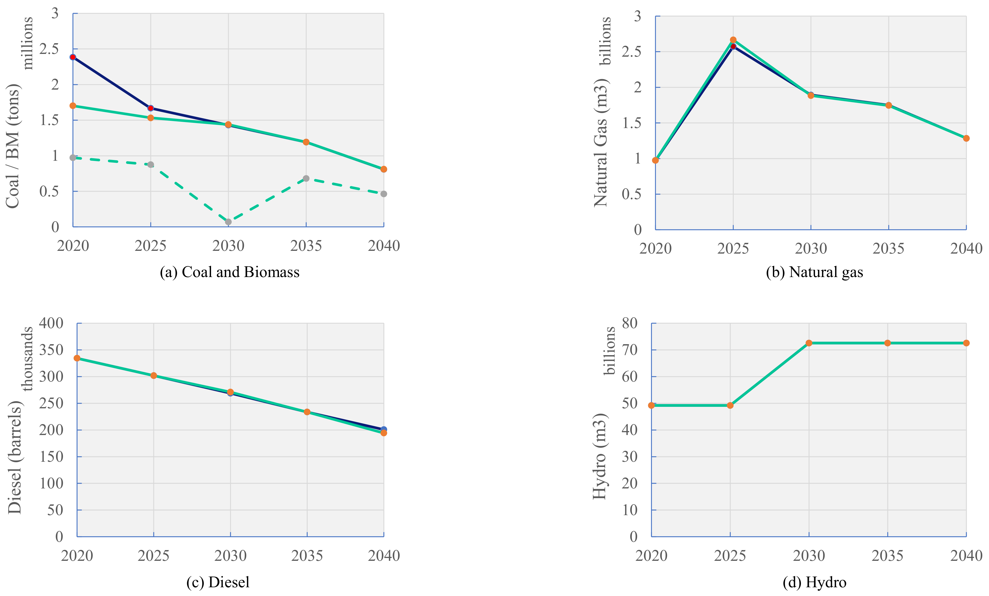 Processes 11 01441 g009
