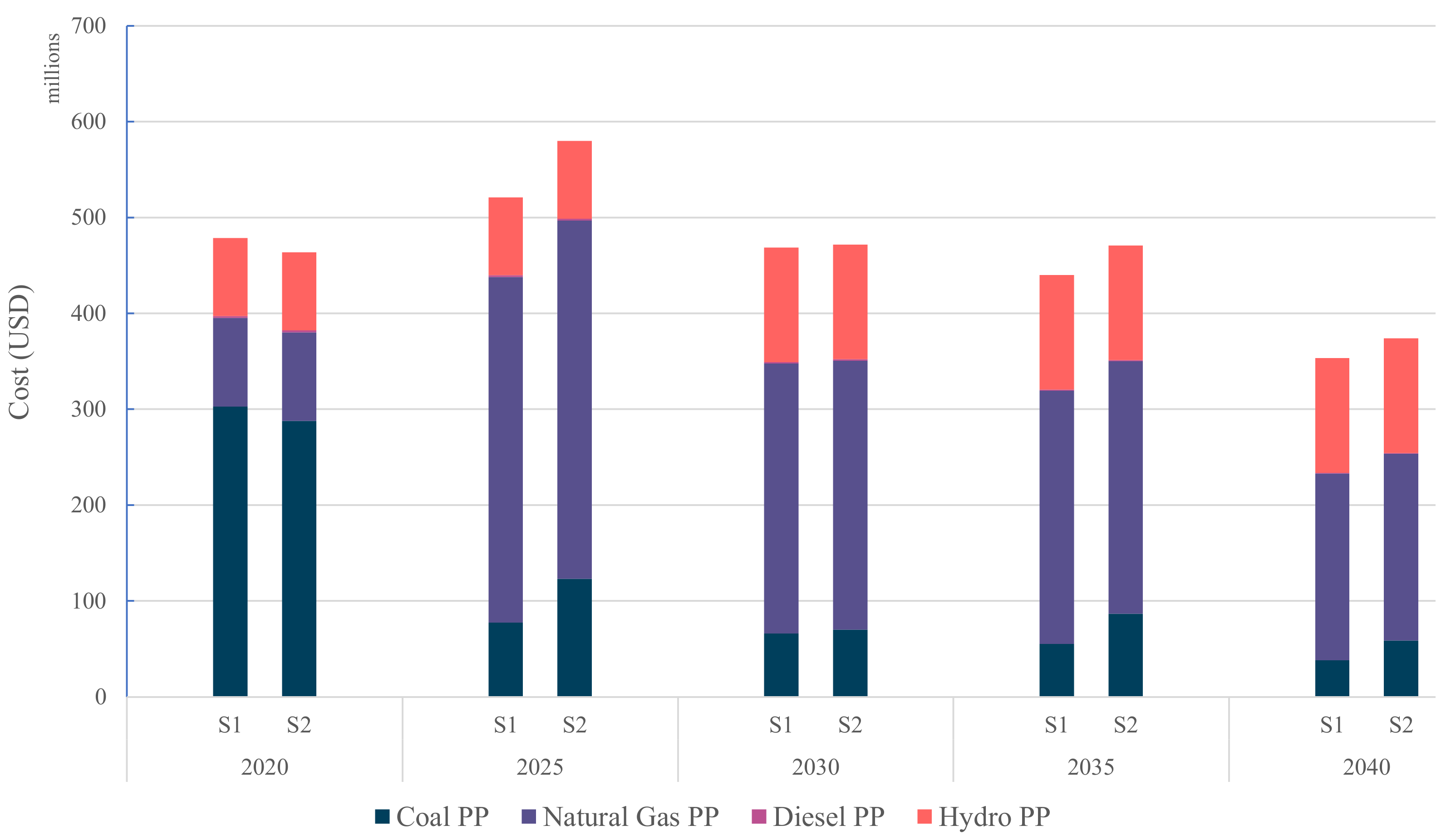 Processes 11 01441 g010