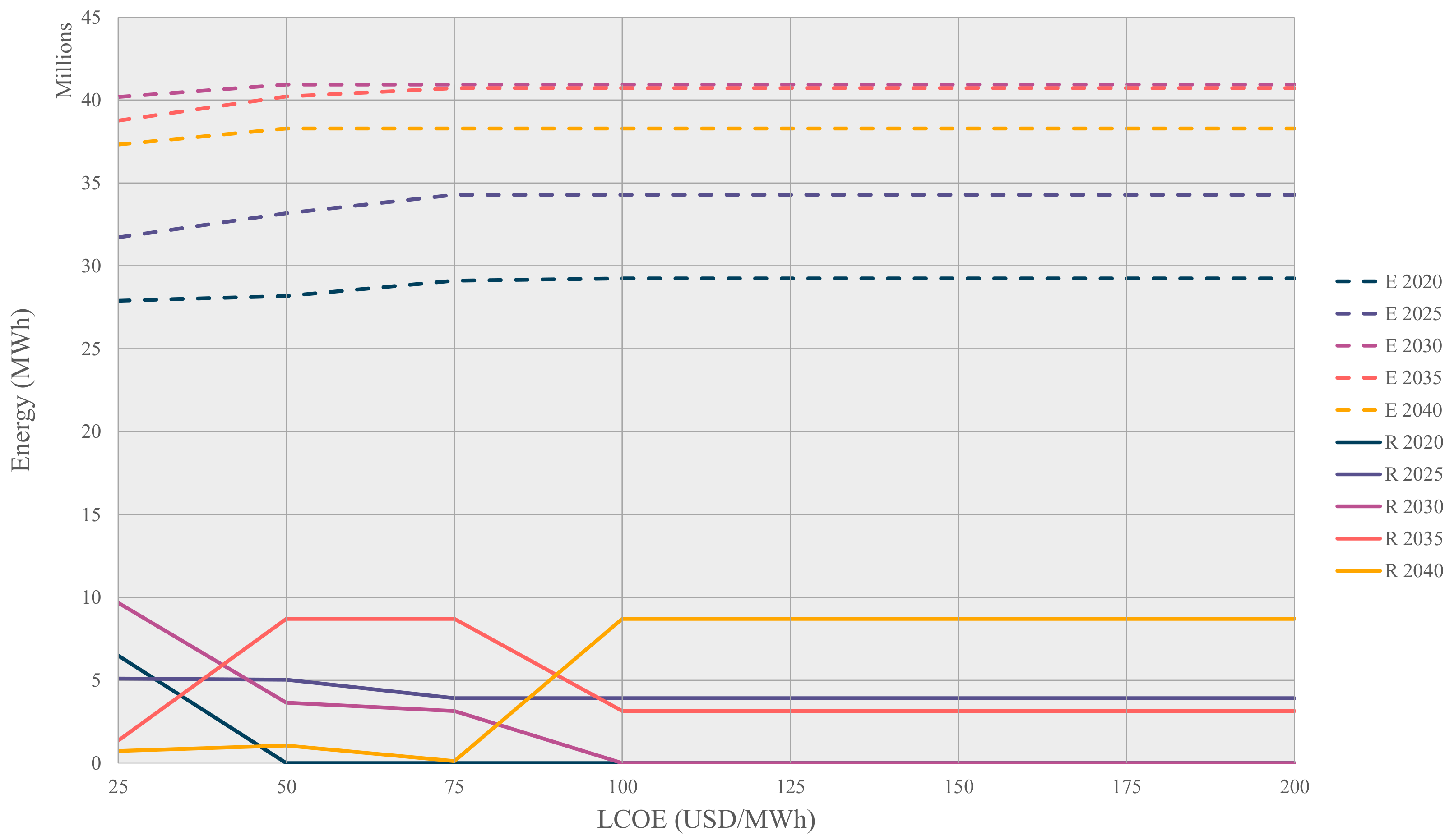 Processes 11 01441 g011