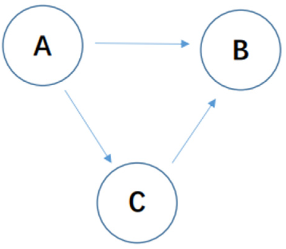 Processes 11 01442 g001