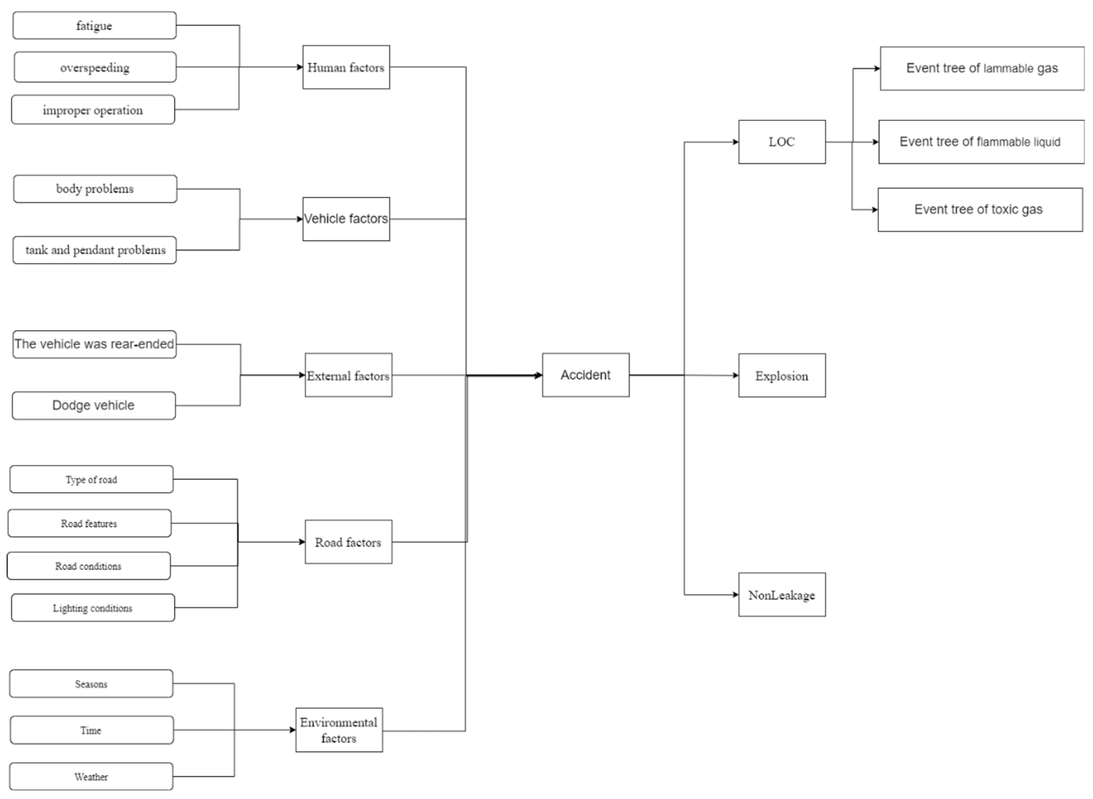 Processes 11 01442 g003