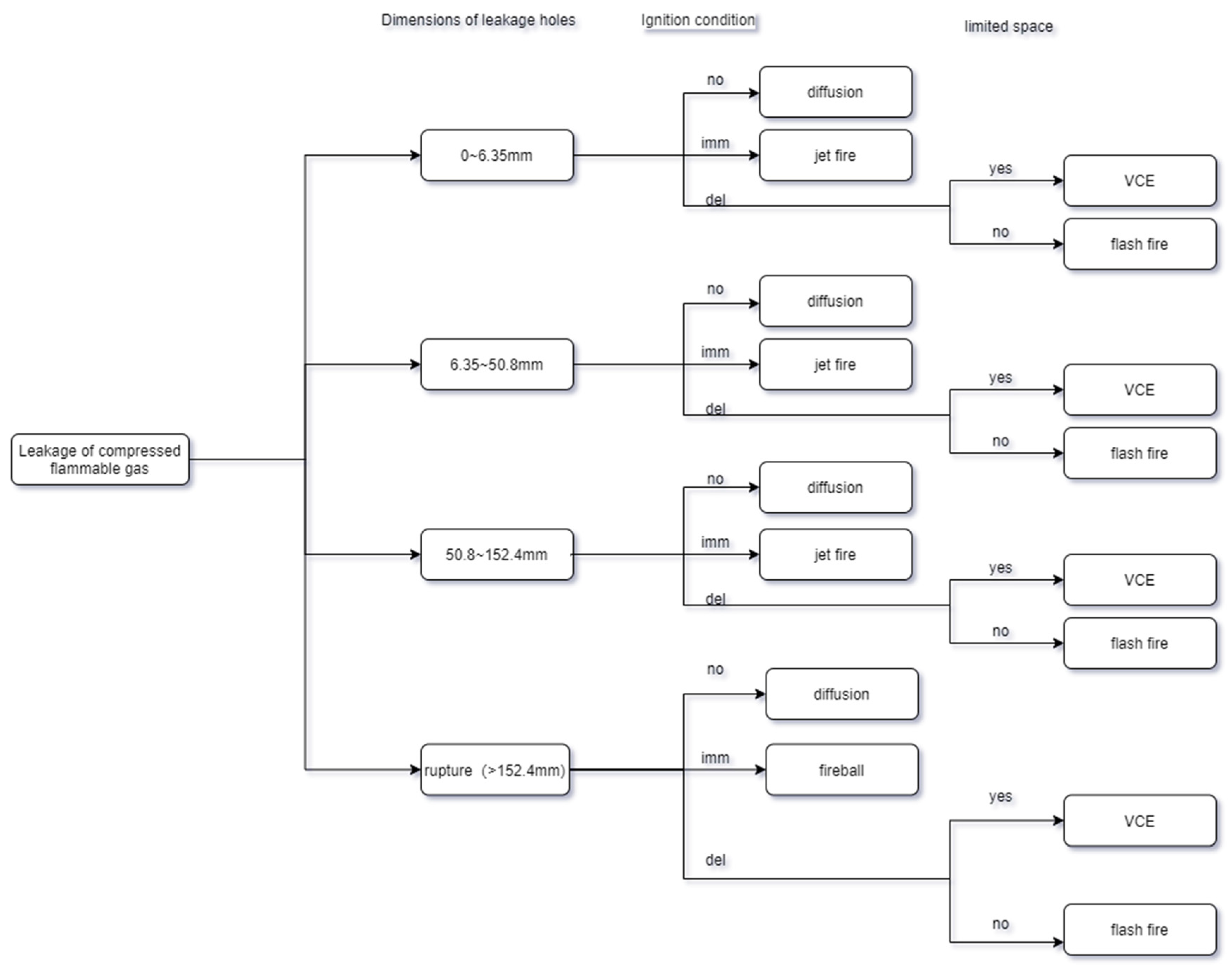 Processes 11 01442 g004