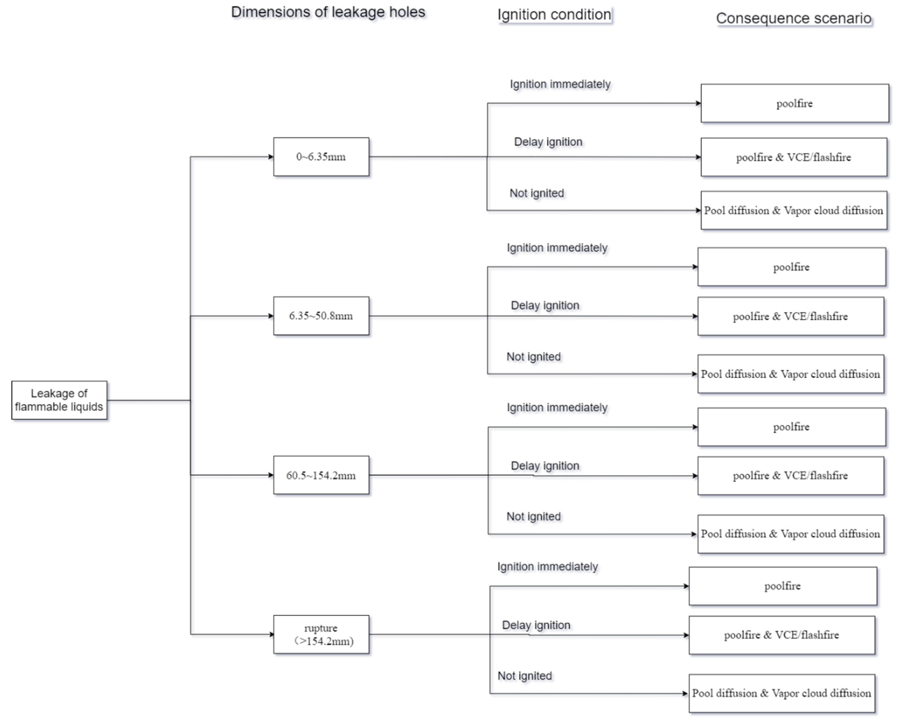 Processes 11 01442 g005