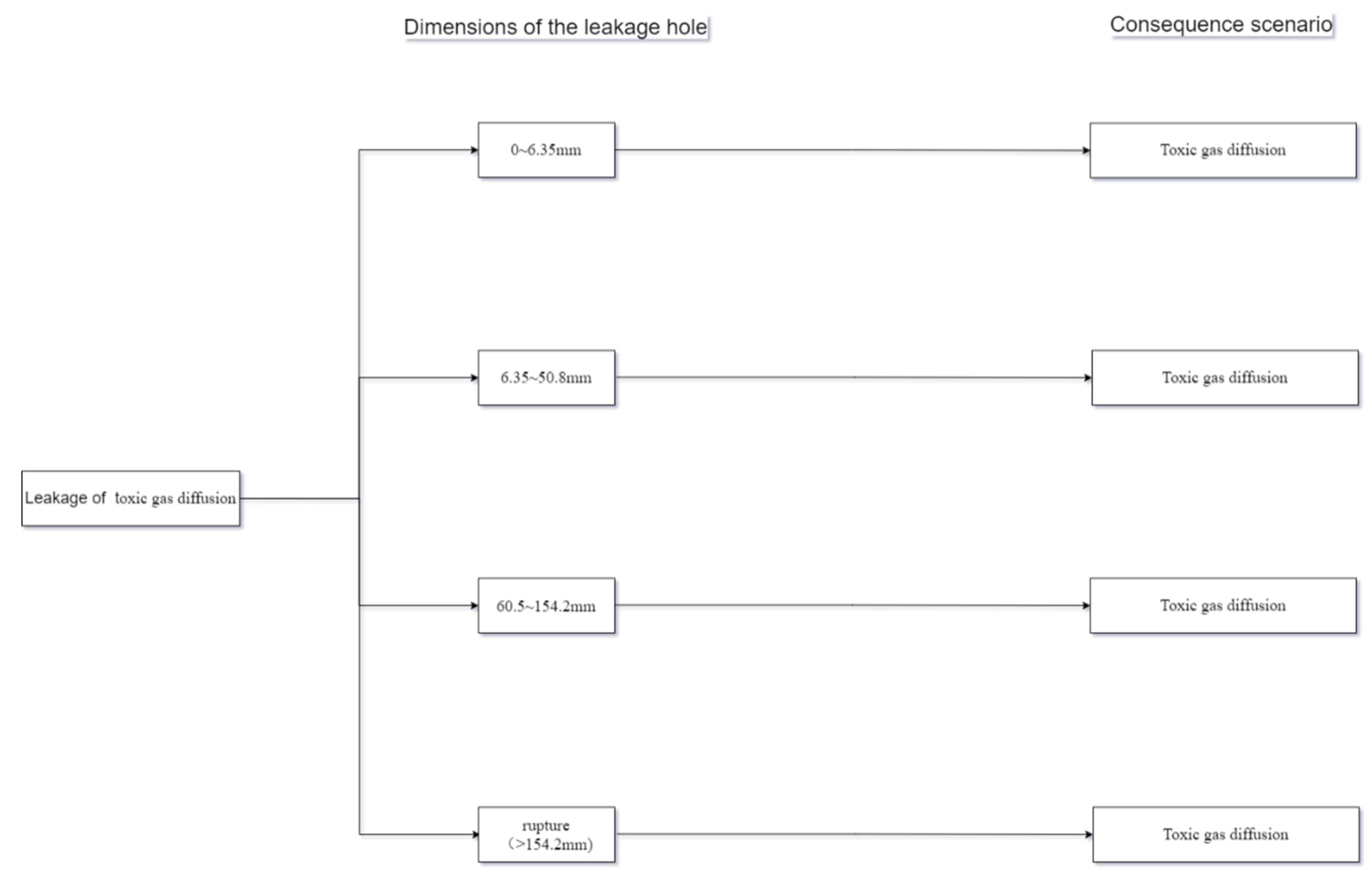 Processes 11 01442 g006