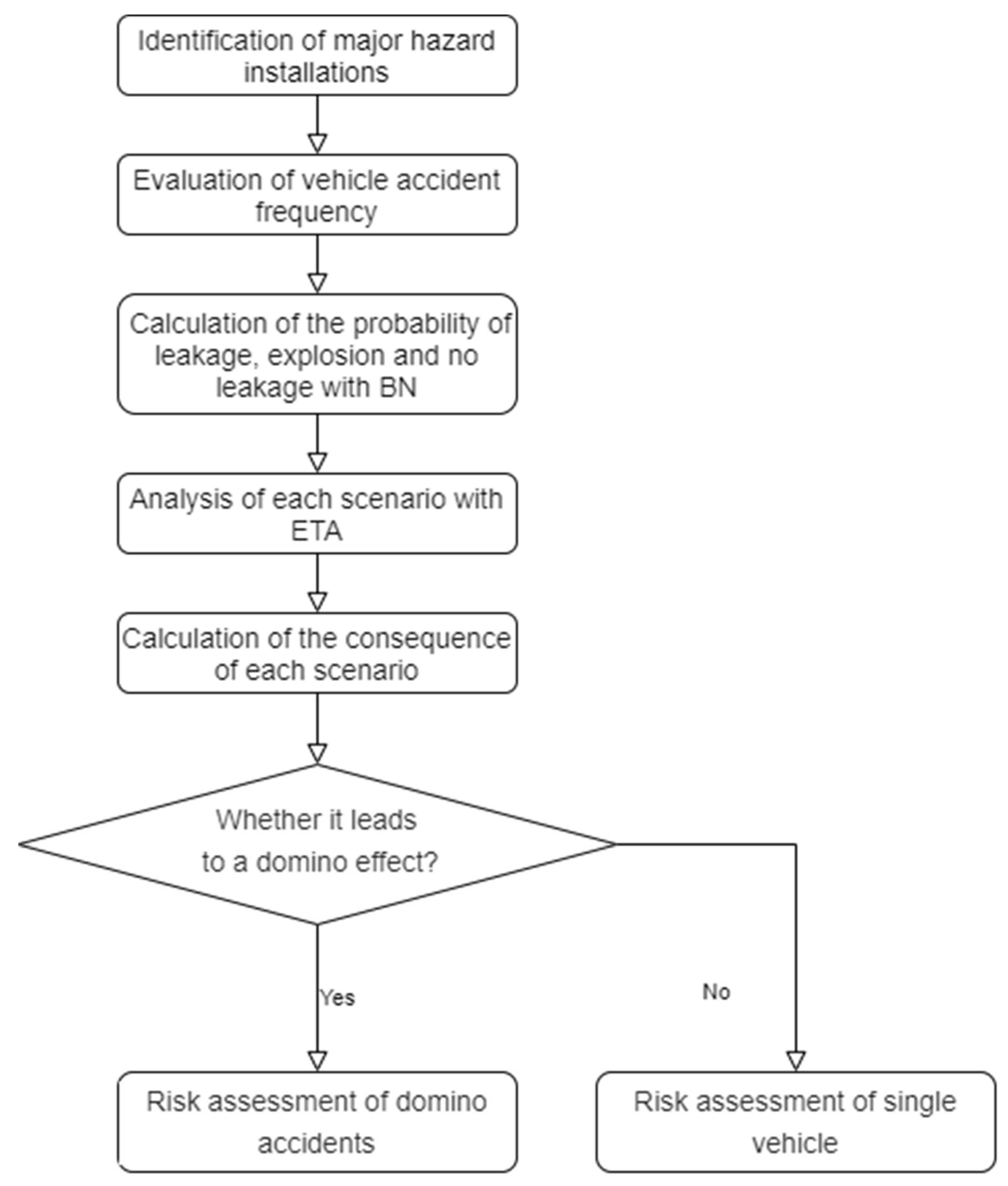Processes 11 01442 g007