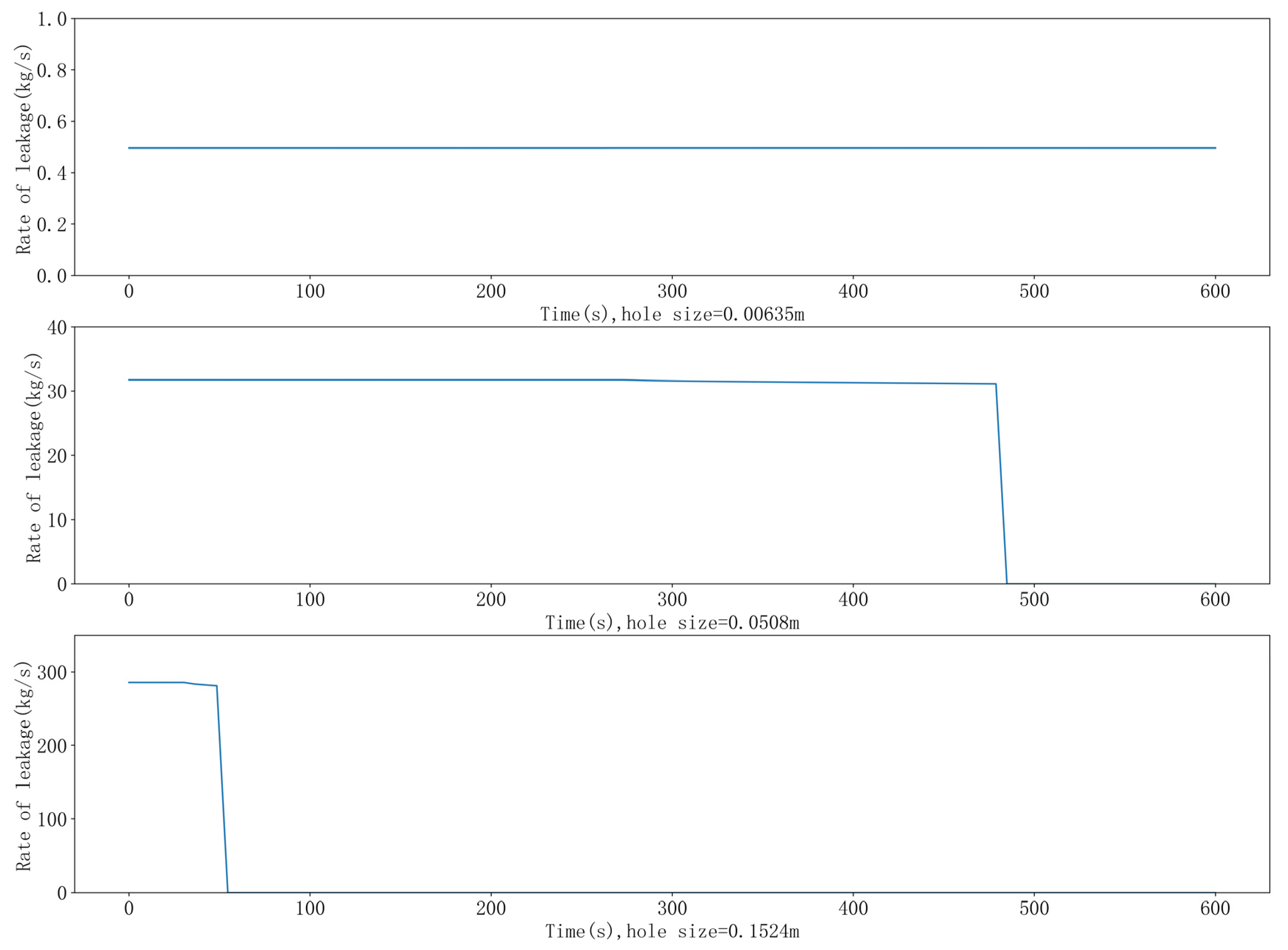 Processes 11 01442 g010