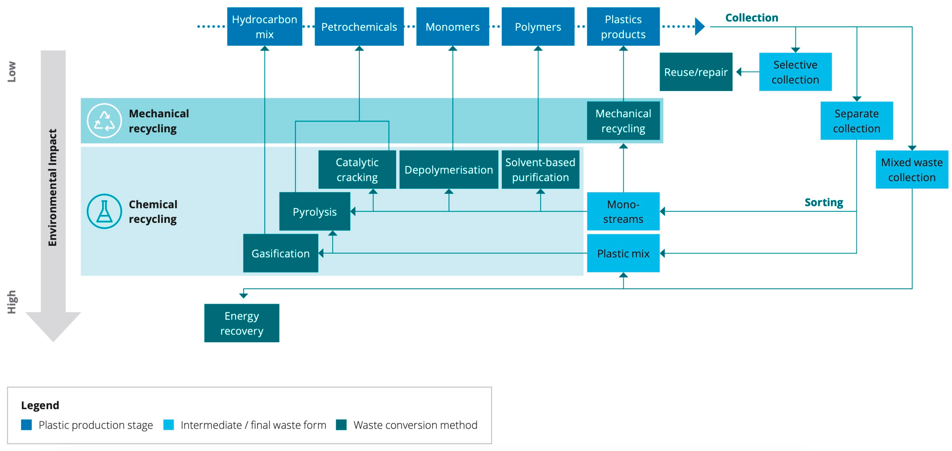 Processes 11 01457 g002