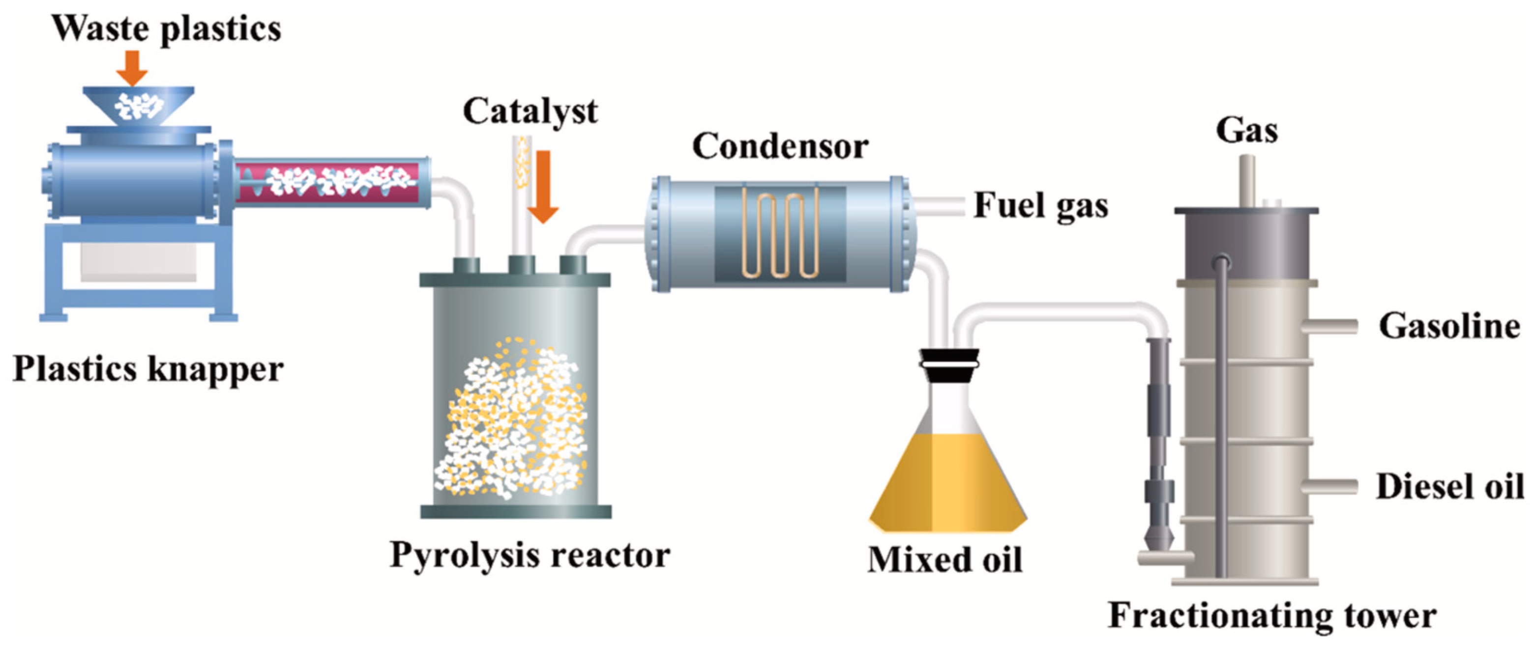 Processes 11 01457 g004