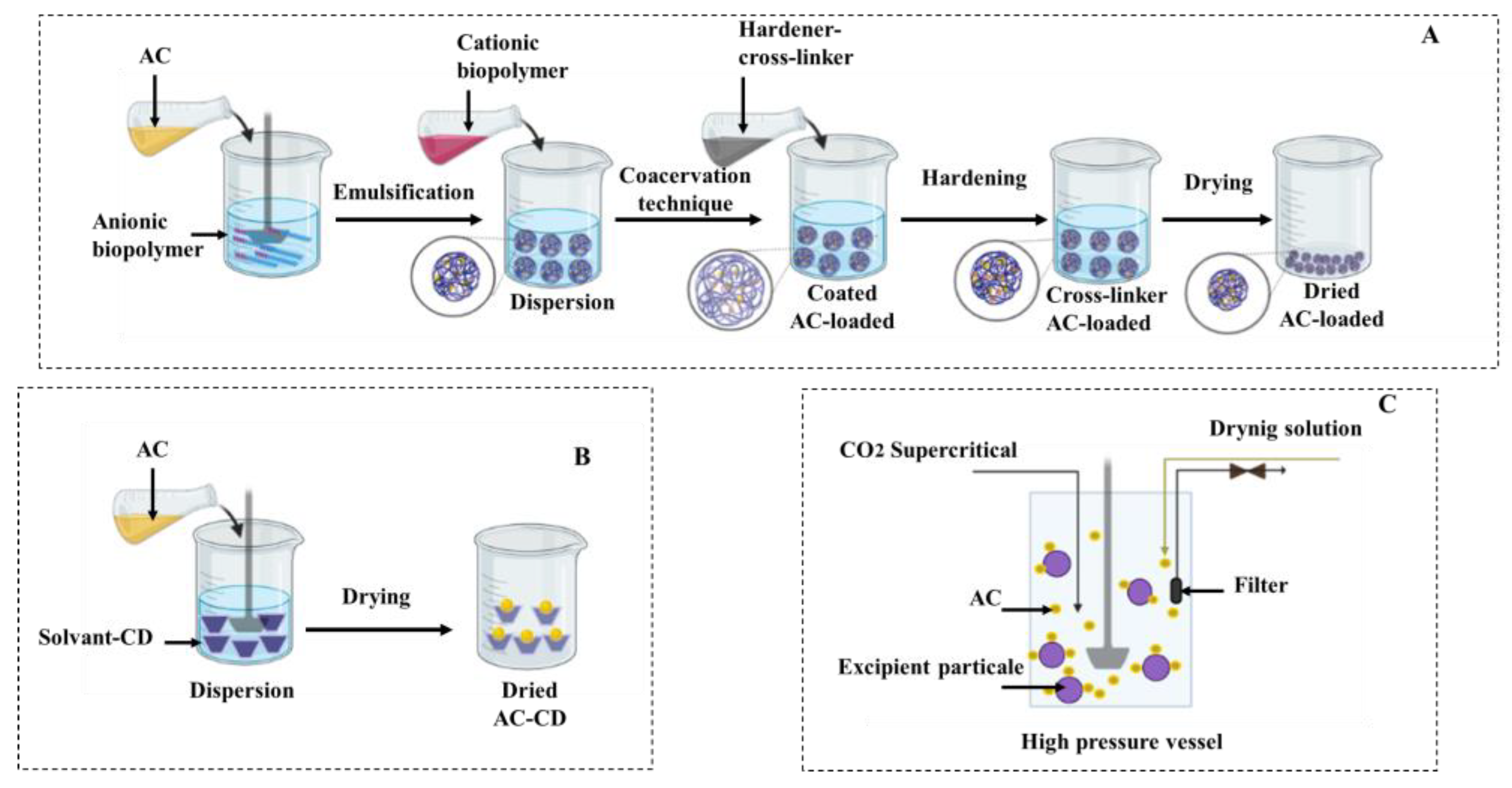 Trends of Nanoencapsulation Strategy for Natural Compounds in the Food ...