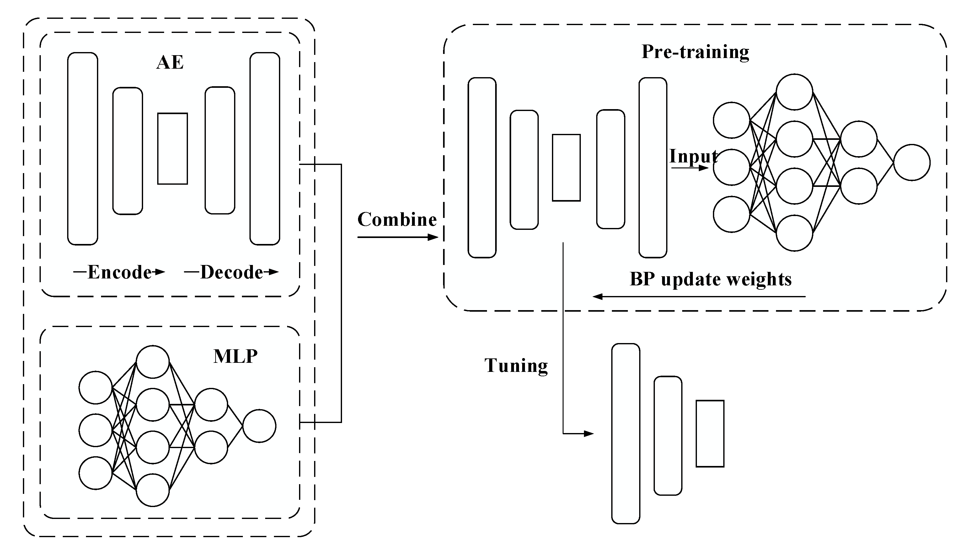 Processes 11 01460 g003